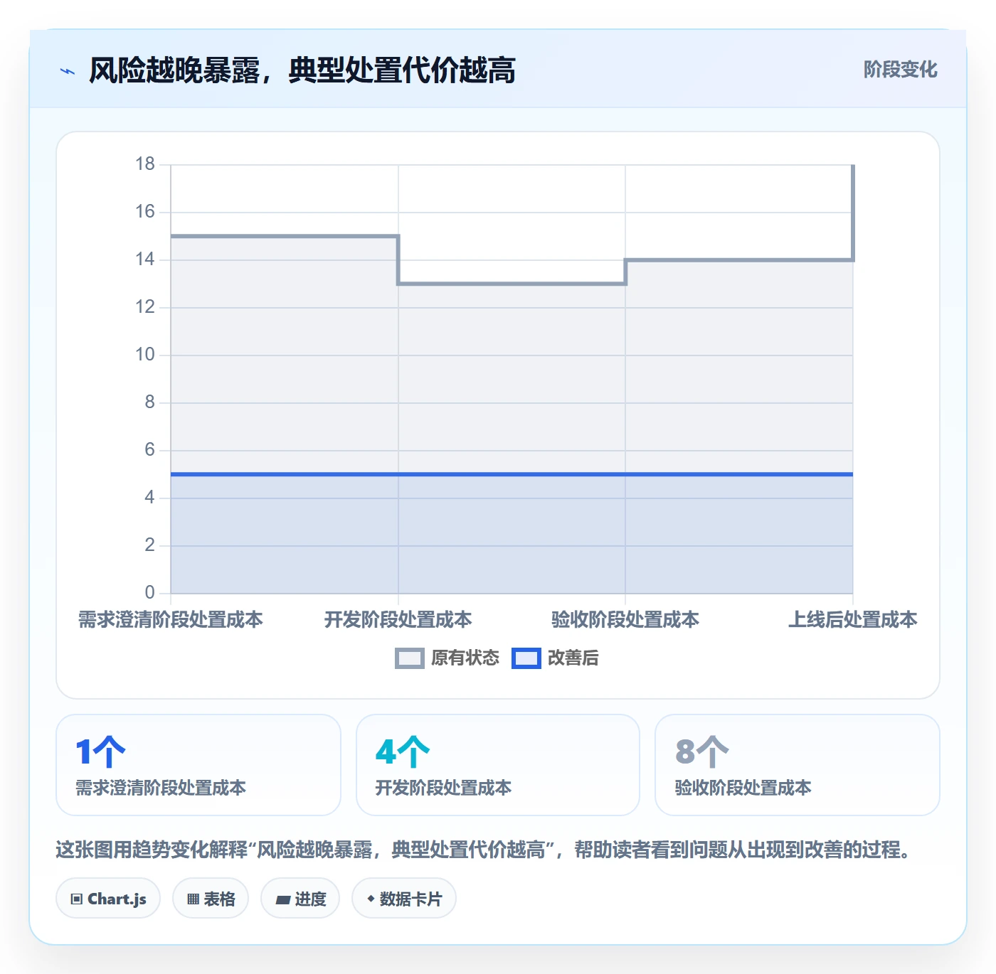 Story怎么做?项目经理风险控制:产品需求从0到1