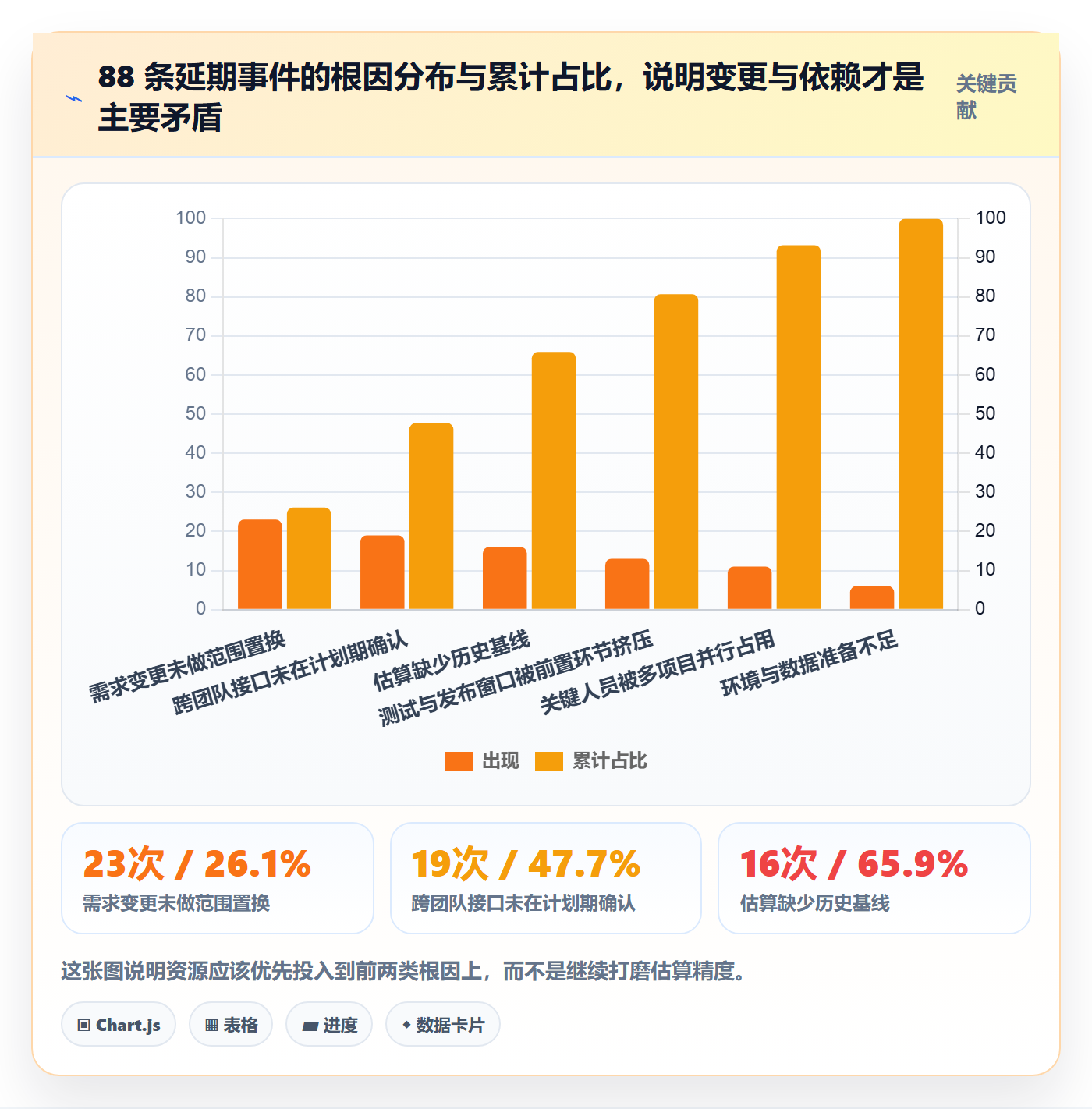 项目计划最佳实践：研发团队项目规划流程优化，常见问题