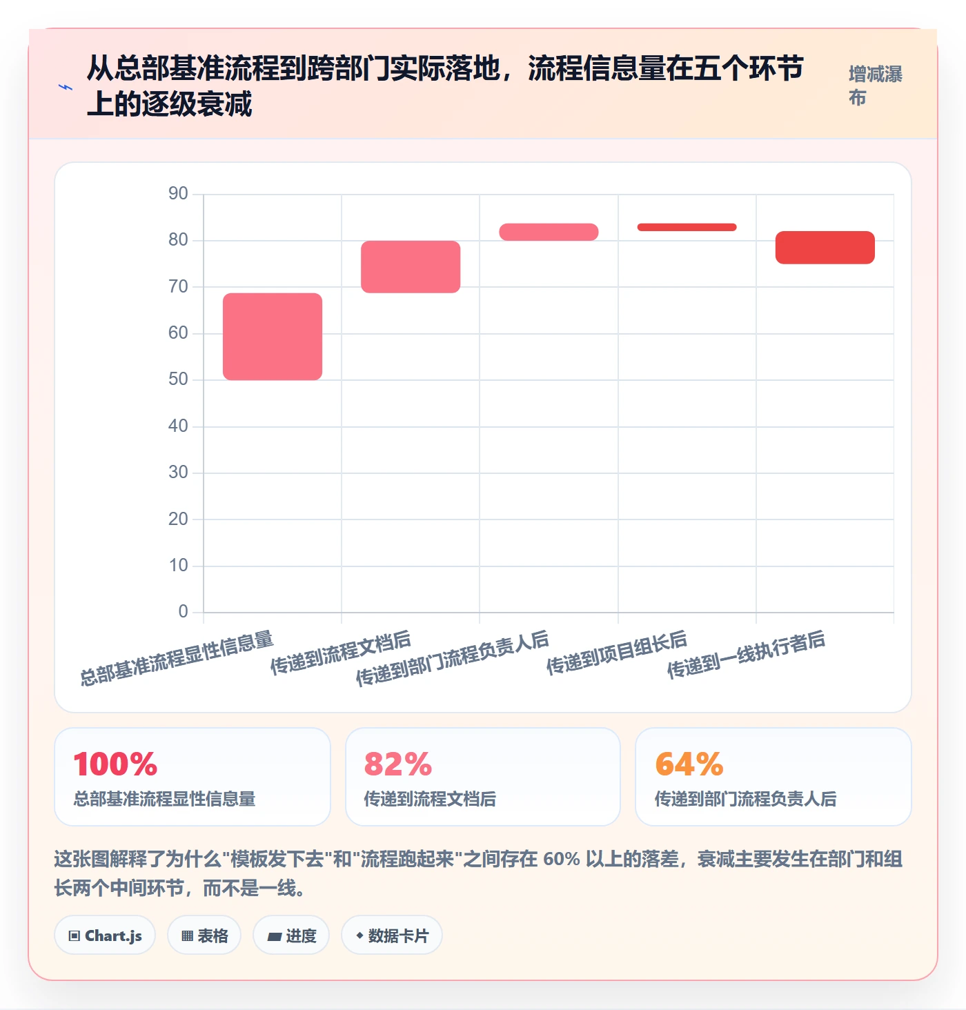复制项目流程与规范：跨部门团队项目模板流程优化关键指标