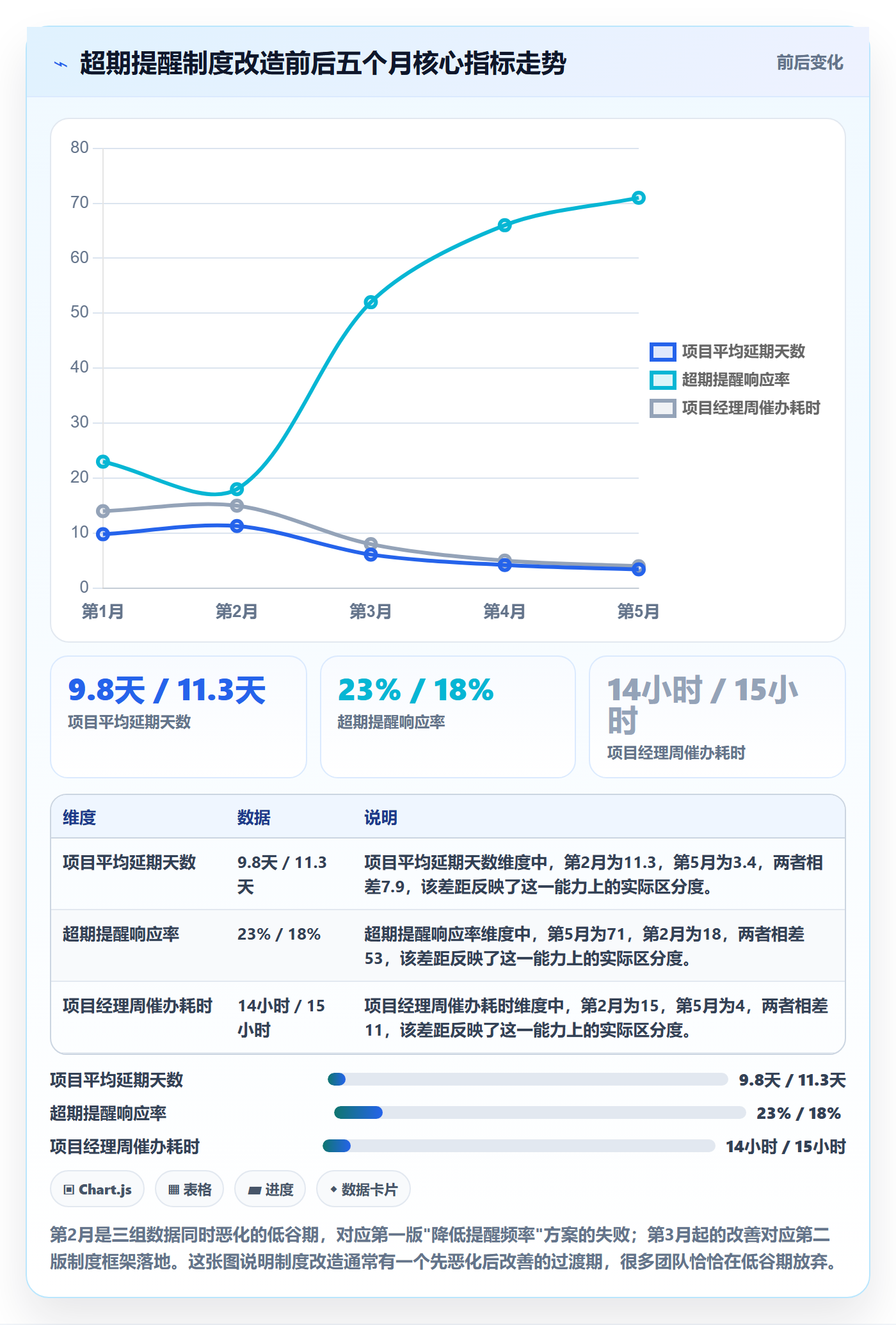 超期提醒落地方案：项目经理开展任务提醒的制度设计案例解析