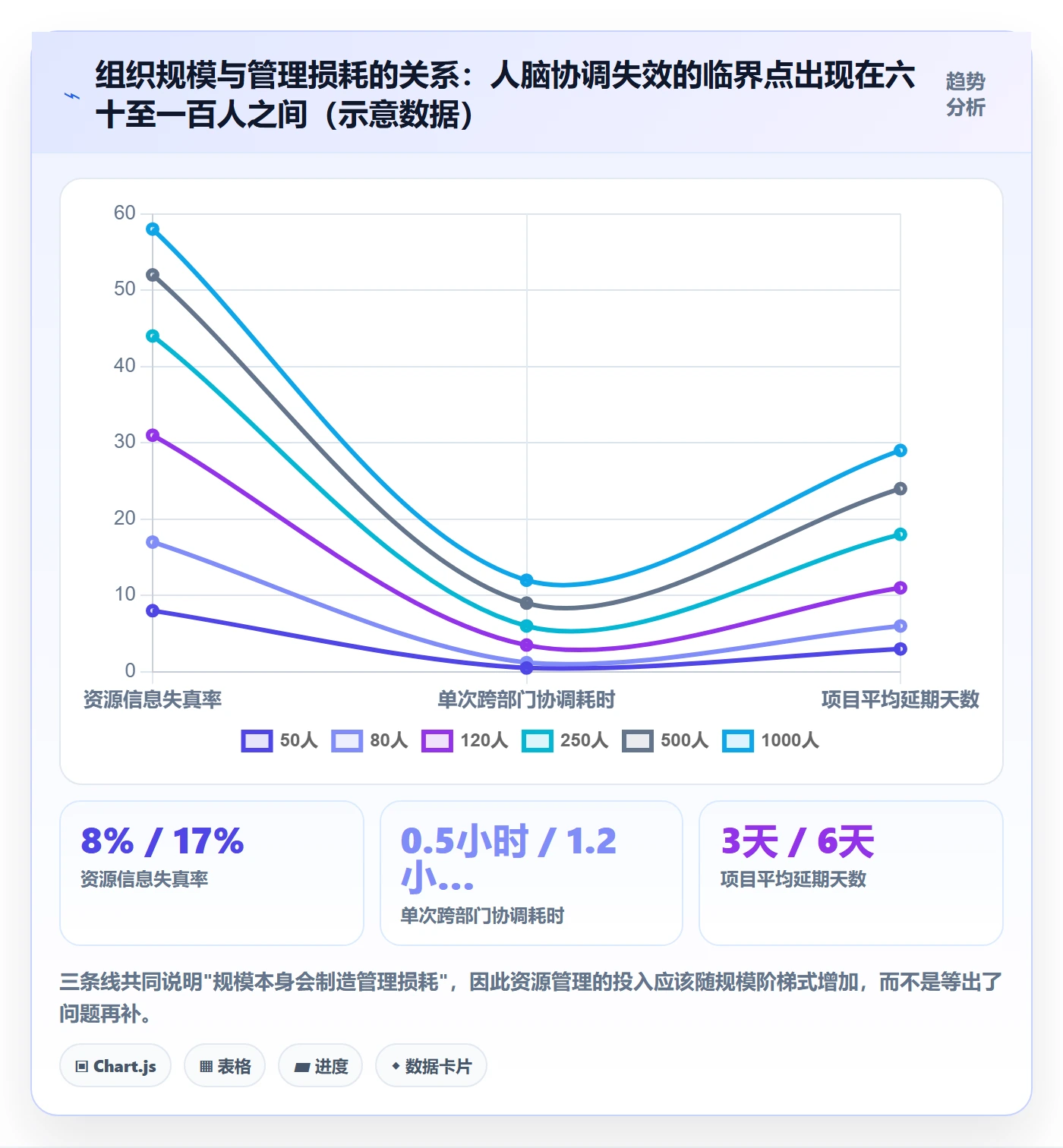 团队落地方案:企业管理者开展资源管理的协同管理案例解析