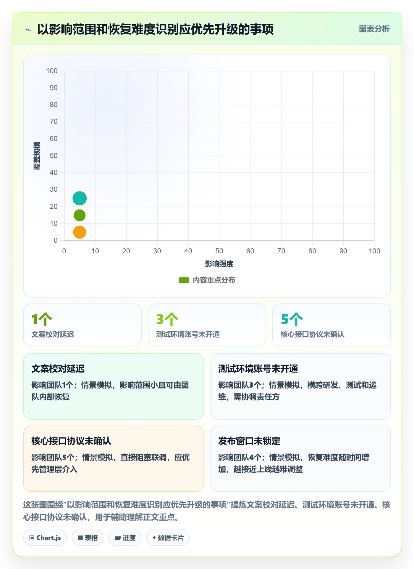 周进展落地方案：管理层开展进度跟踪的流程优化案例解析