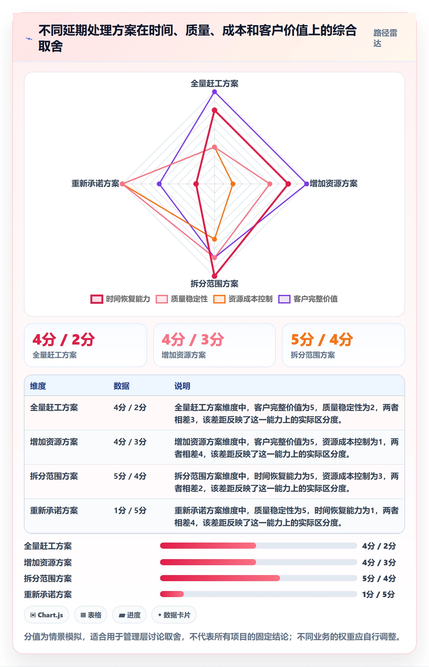 延期天数怎么做?企业管理者协同管理:延期管理从0到1