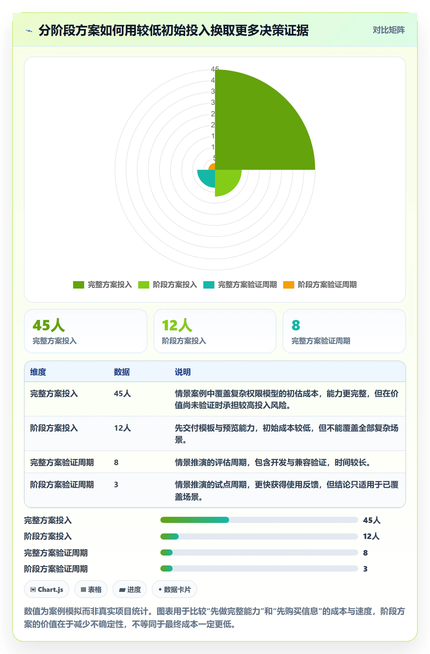 需求优先级落地方案:管理层开展需求管理的实操方法案例解析