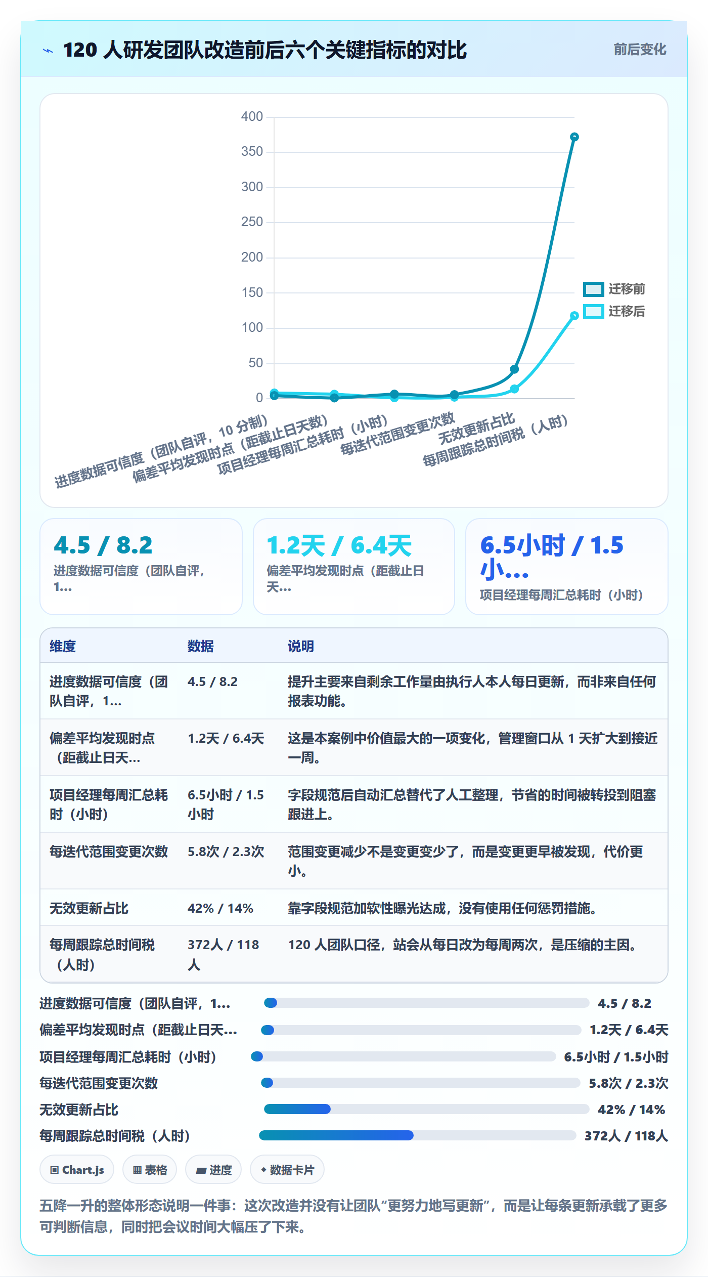 进度跟踪每日进展教程:研发团队实操方法,避坑指南