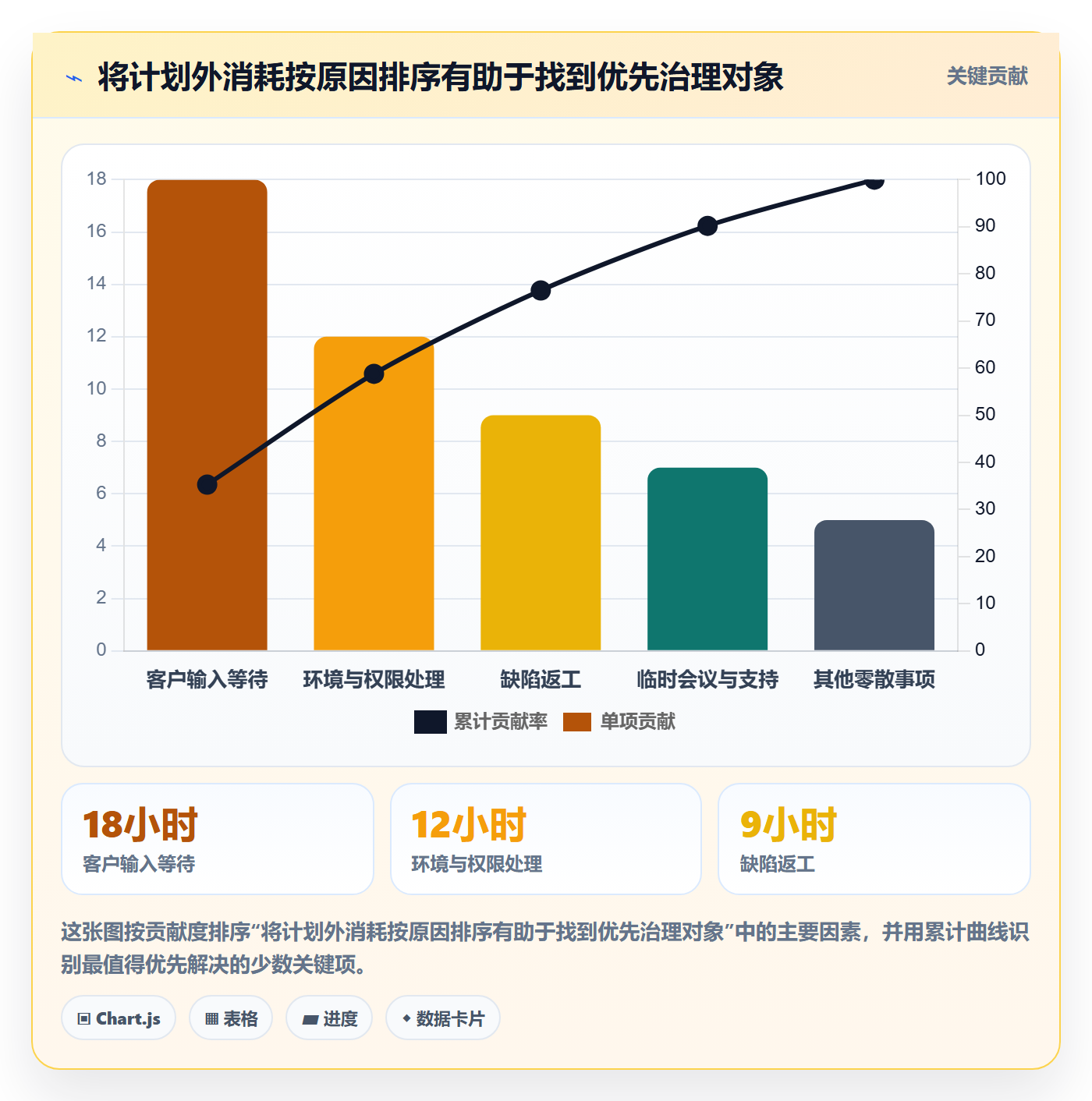迭代容量实操方法：实施团队提升迭代管理效率的风险控制方法与模板