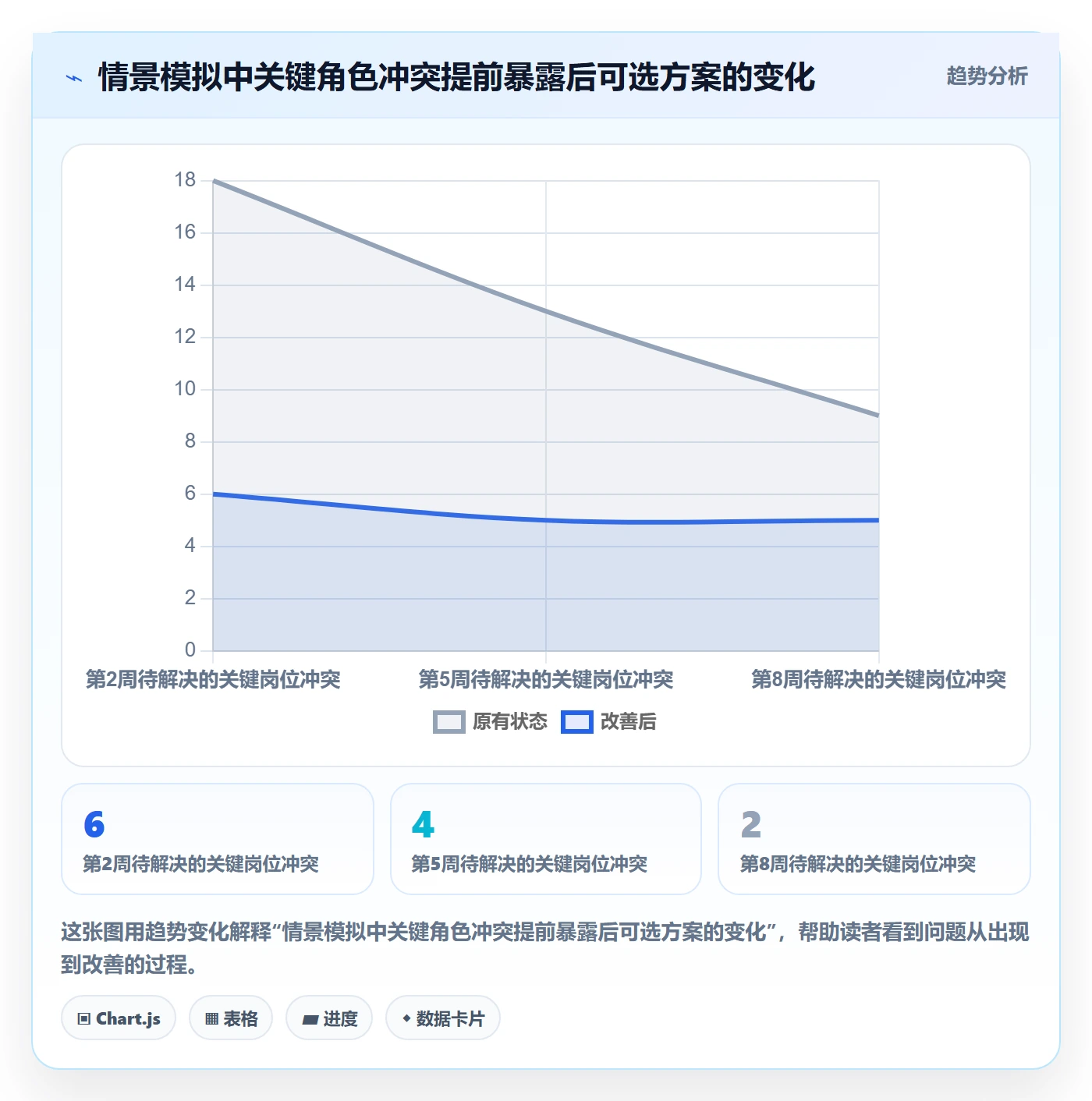 团队管理指南：项目负责人如何做好资源管理，实操方法全流程