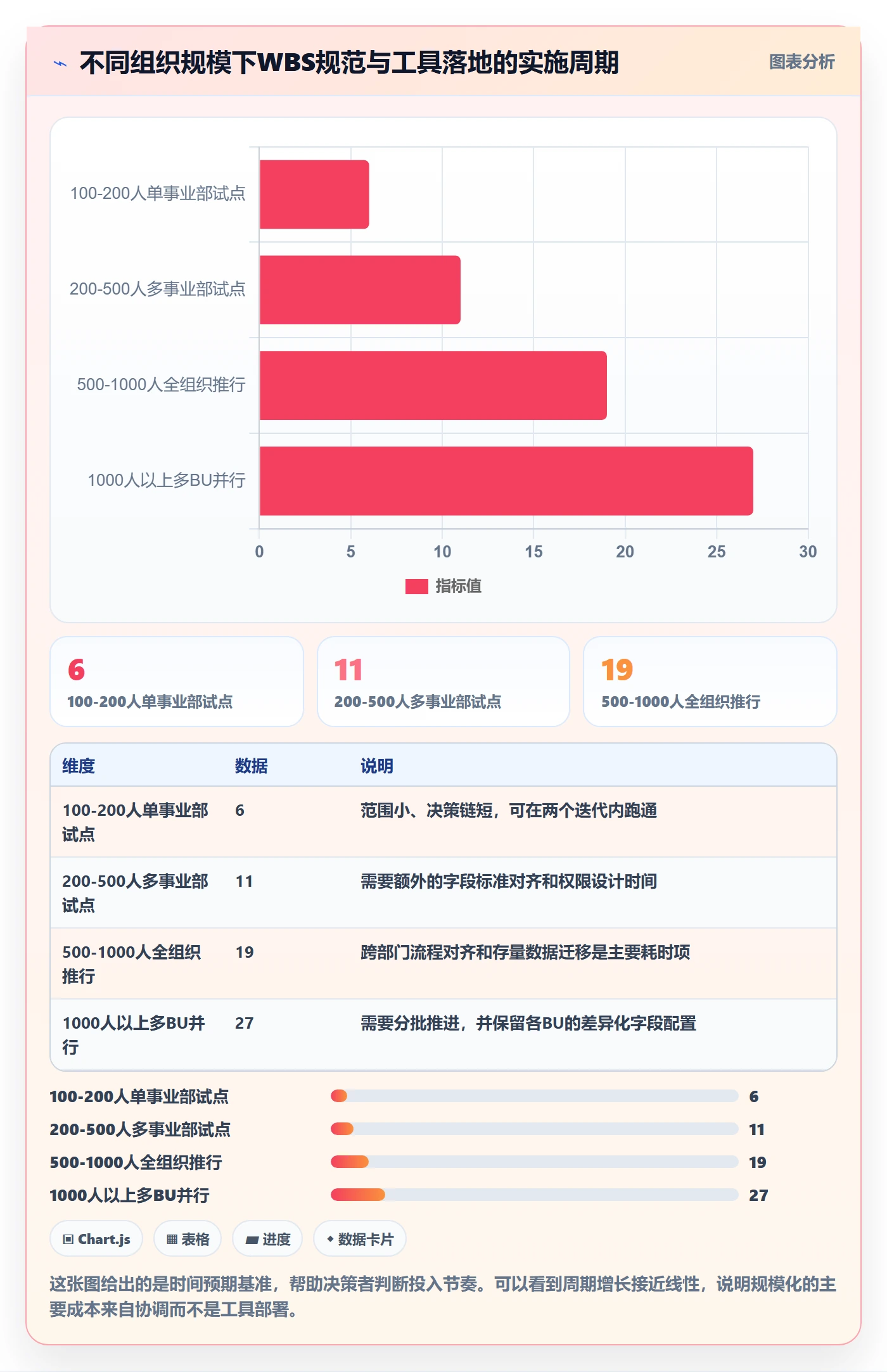 WBS流程与规范:PMO项目范围协同管理关键指标
