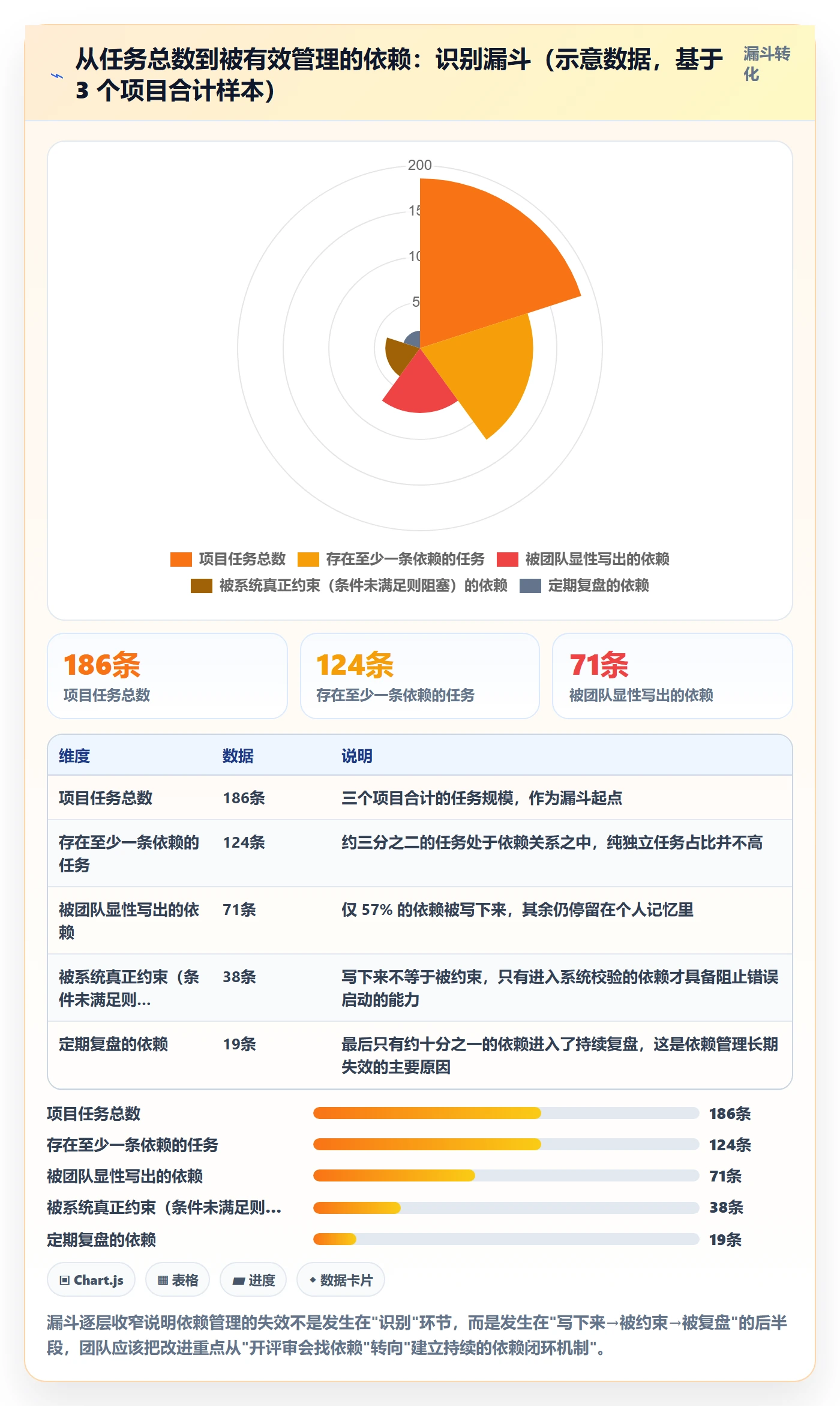 后置任务怎么做?项目负责人实操方法:任务依赖从0到1