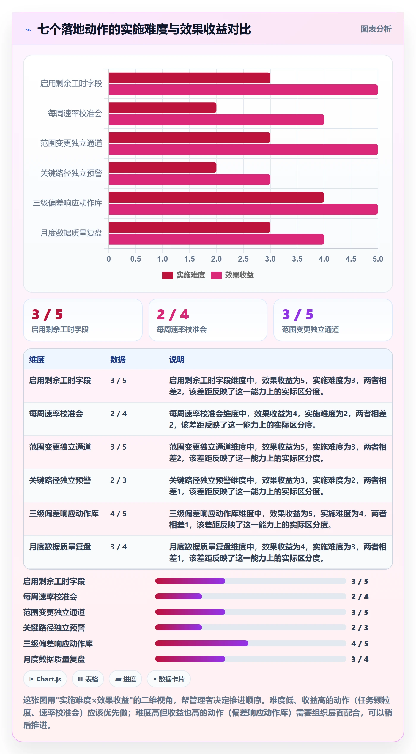 动态管理方法大全：企业管理者进度跟踪实操方法落地清单