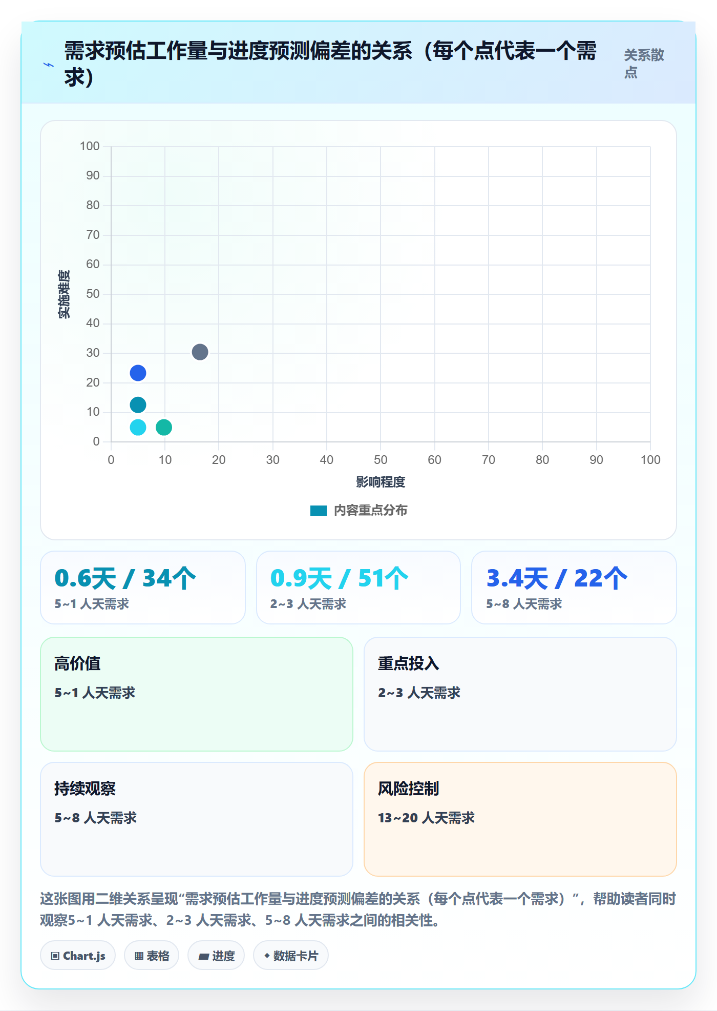 进展怎么做?产品经理实操方法:进度跟踪从0到1