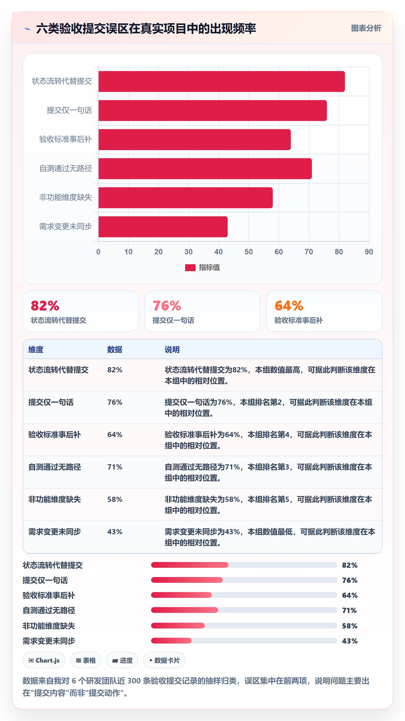 任务验收提交教程：产品经理落地方案，避坑指南