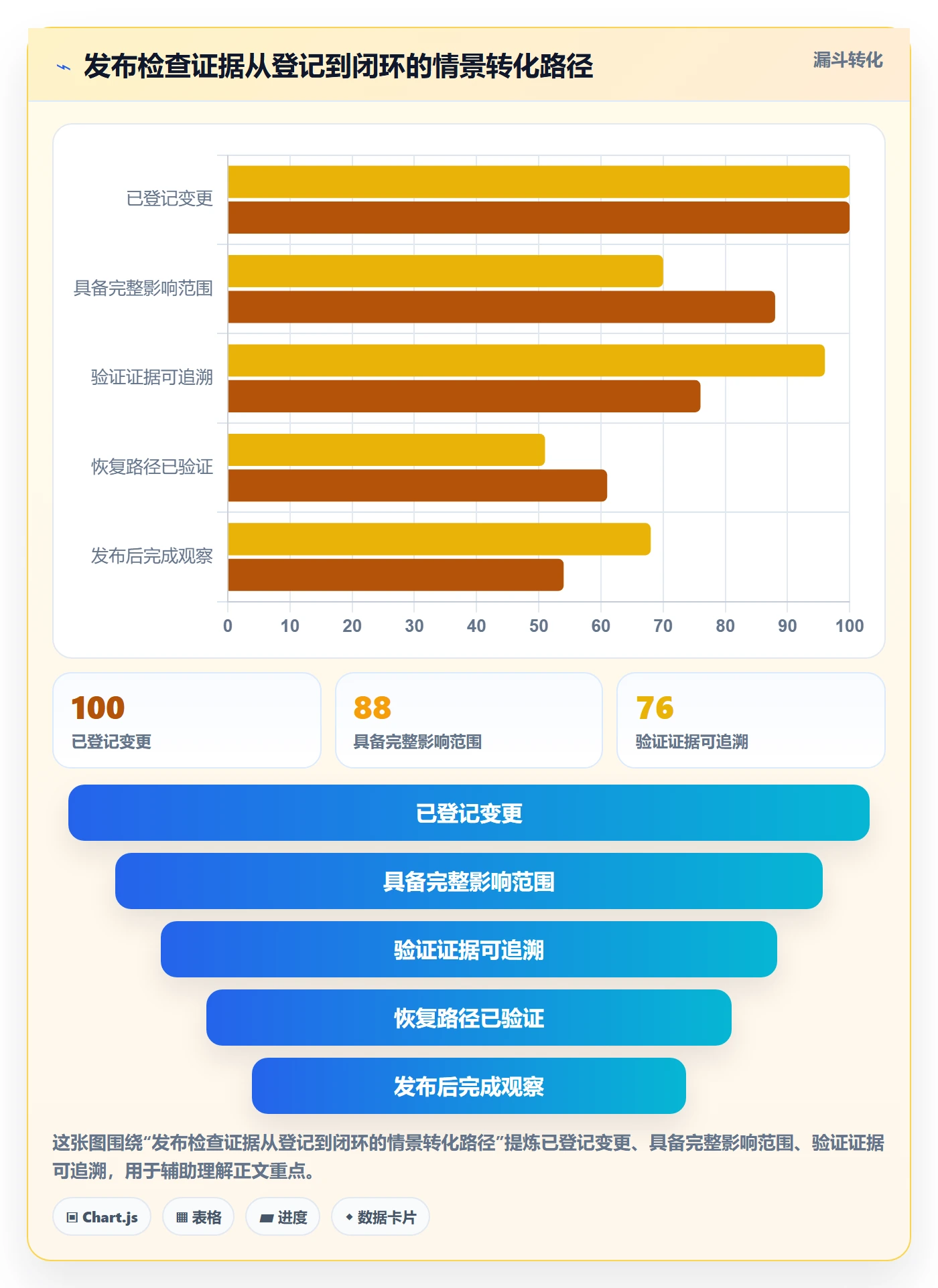 发布检查实操方法:研发团队提升发布管理效率的制度设计方法与模板