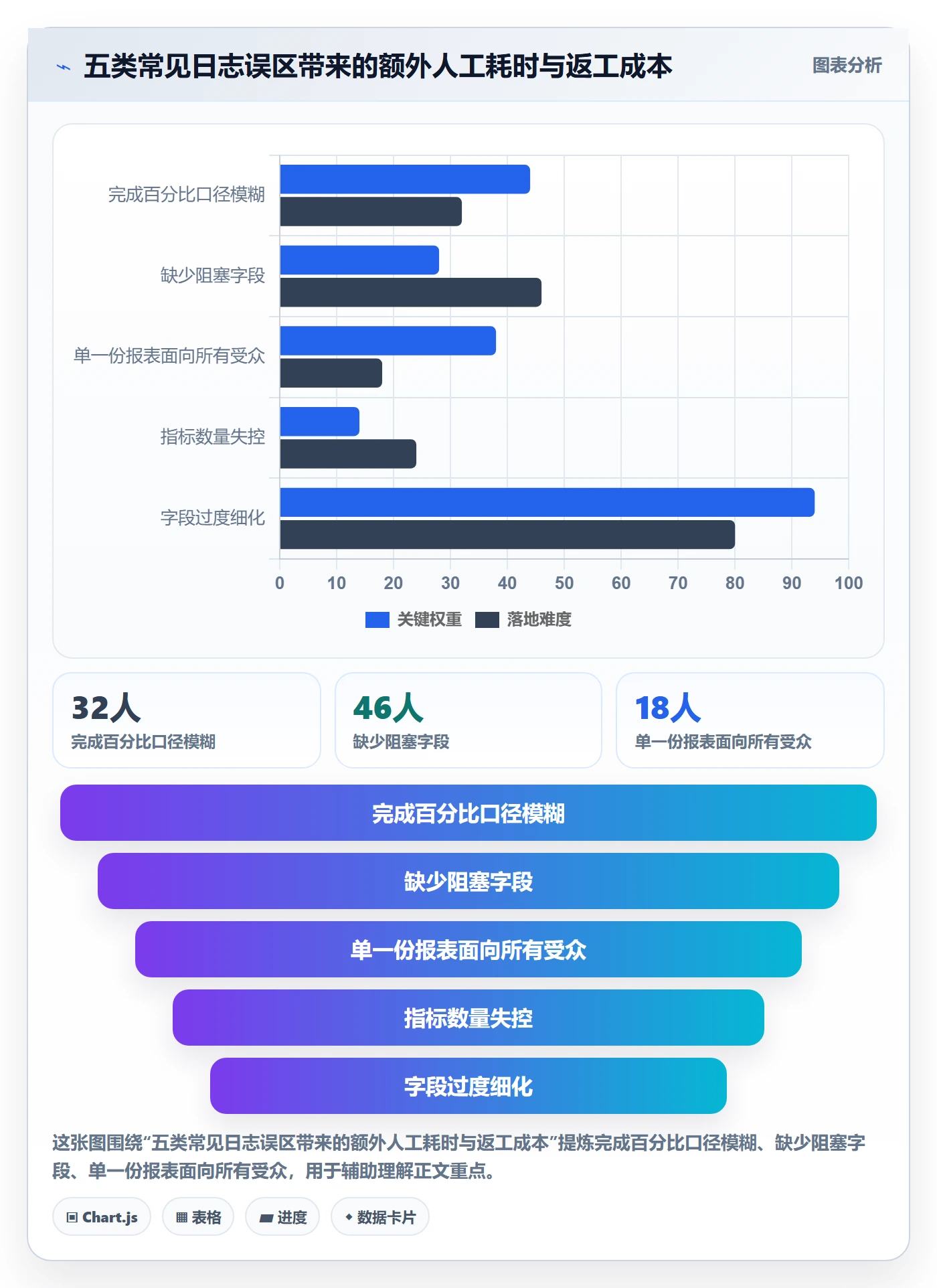 进度日志怎么做?项目经理数据分析:进度跟踪从0到1