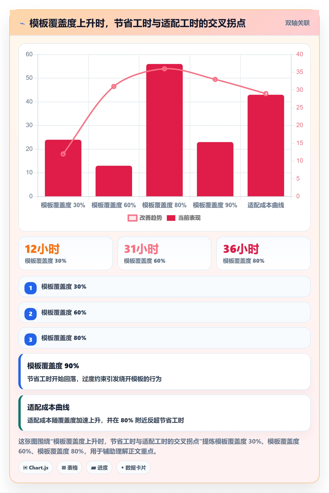 项目模板如何做好模板复用？项目经理最佳实践与操作步骤