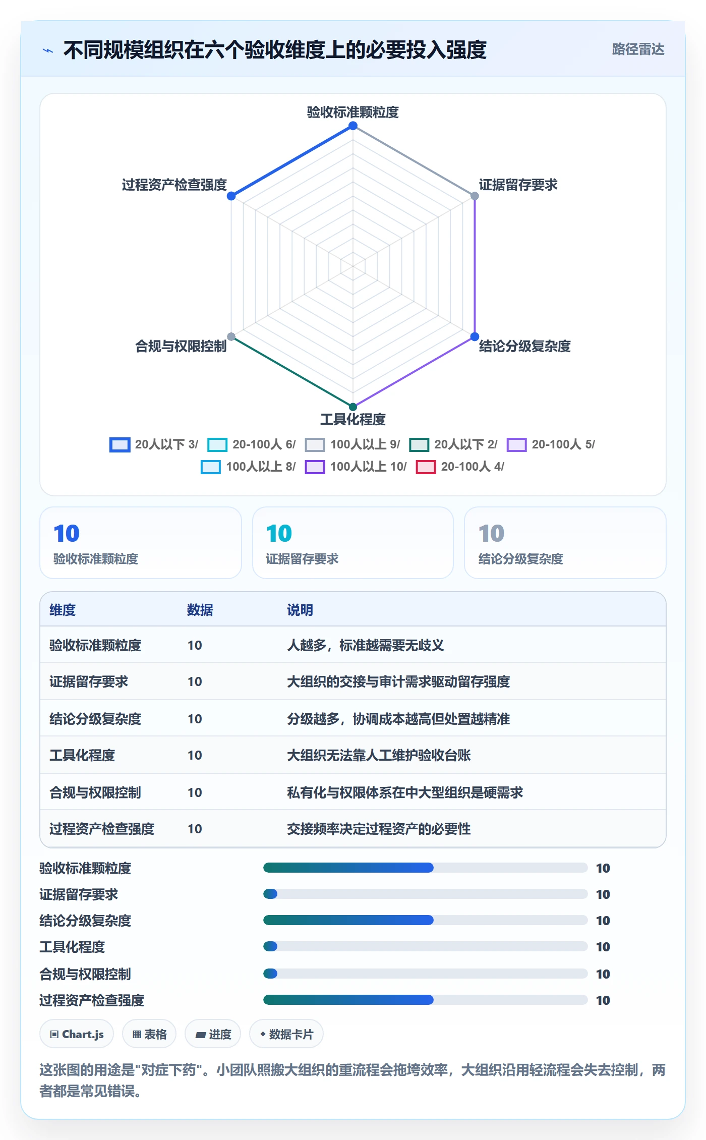 阶段验收管理方法大全：项目成员项目阶段落地方案落地清单