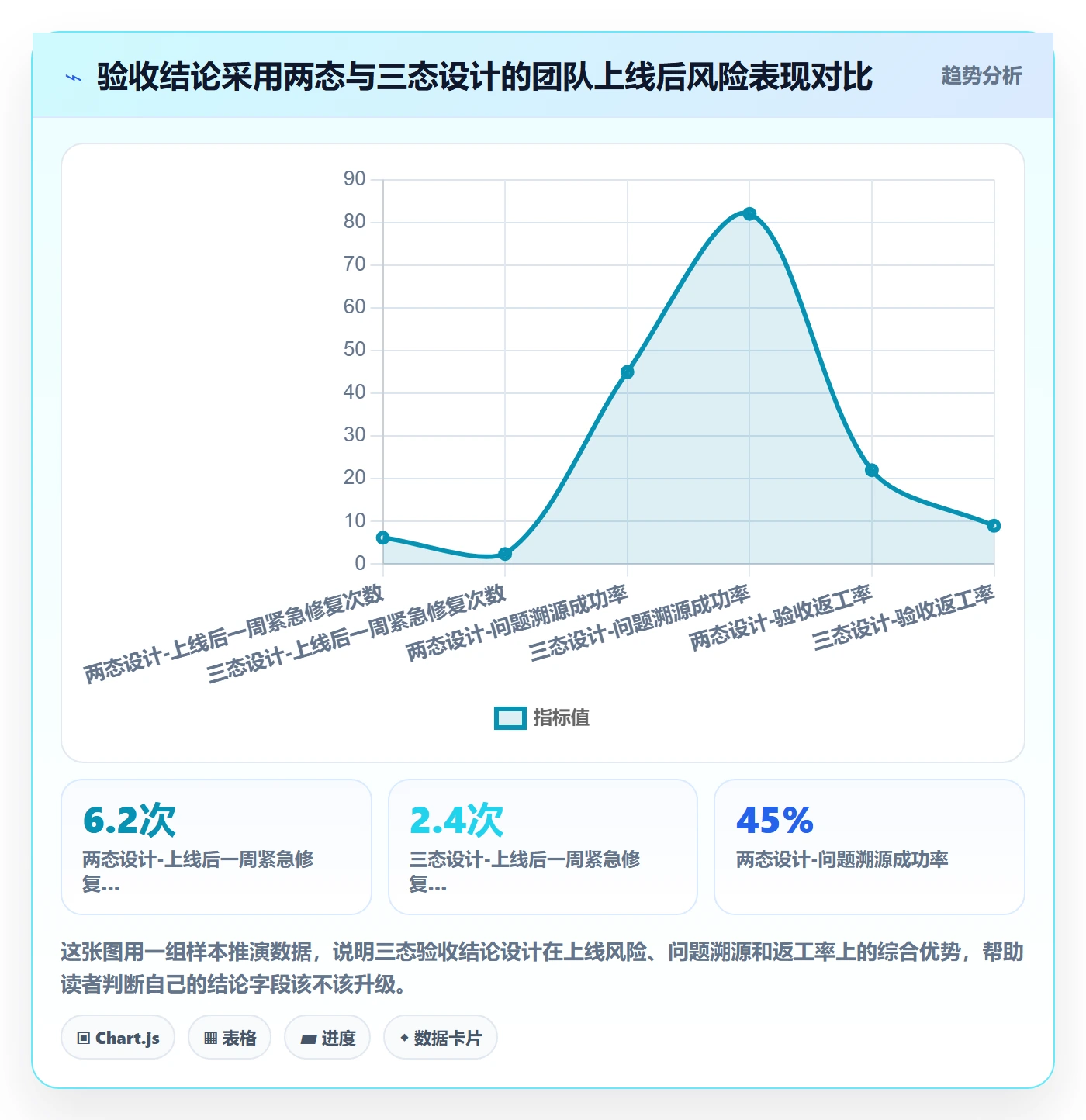 验收记录实操方法:产品经理提升任务验收效率的数据分析方法与模板