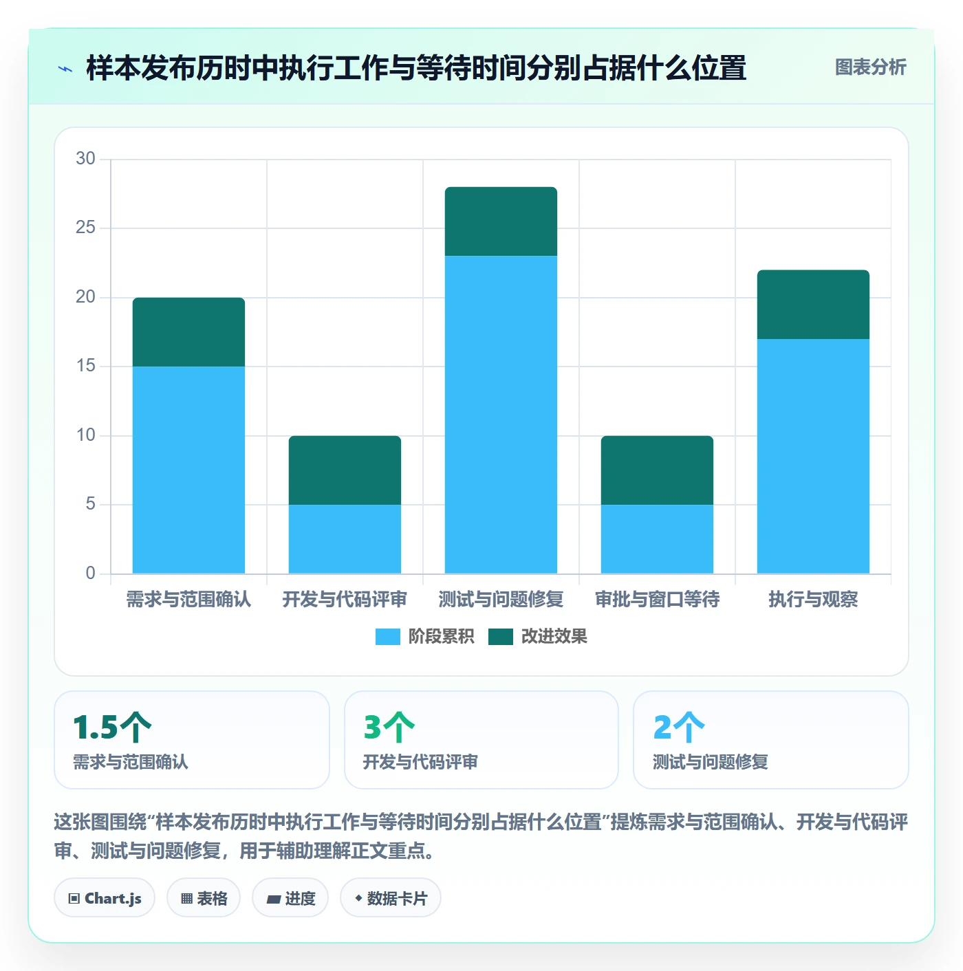 发布记录管理方法大全：跨部门团队发布管理协同管理落地清单
