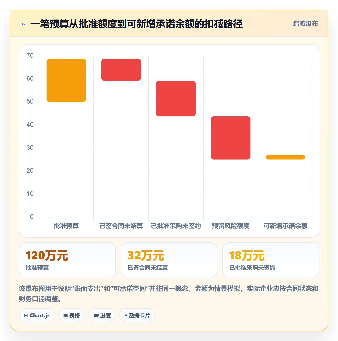预算占用落地方案：产品经理开展预算管理的入门指南案例解析