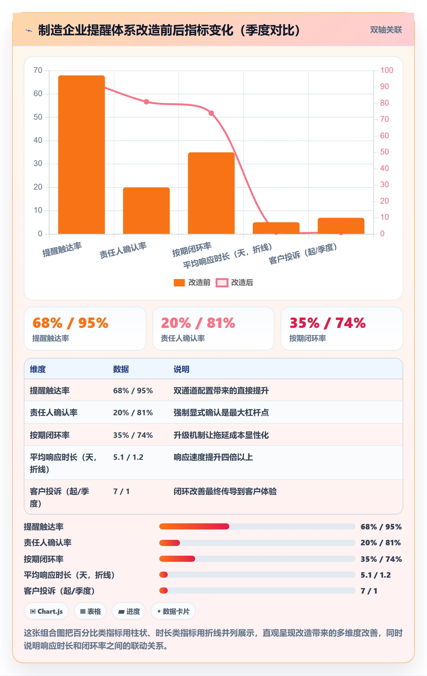 到期提醒怎么做?实施团队最佳实践:任务提醒从0到1