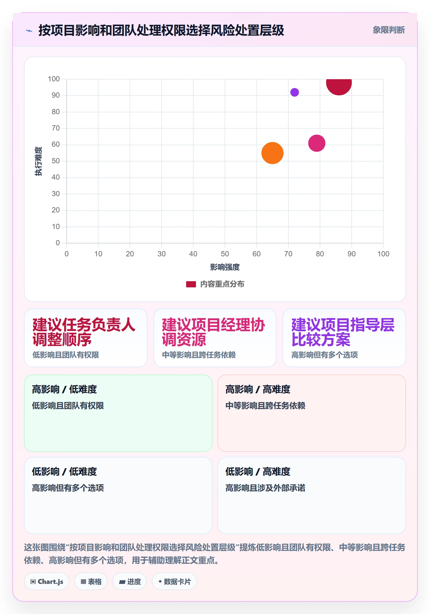 实际时间怎么做?管理层风险控制:甘特图从0到1