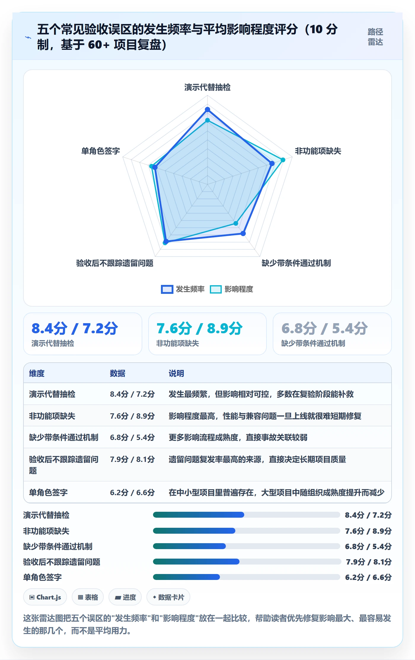 确认完成落地方案:项目负责人开展任务验收的实操方法案例解析