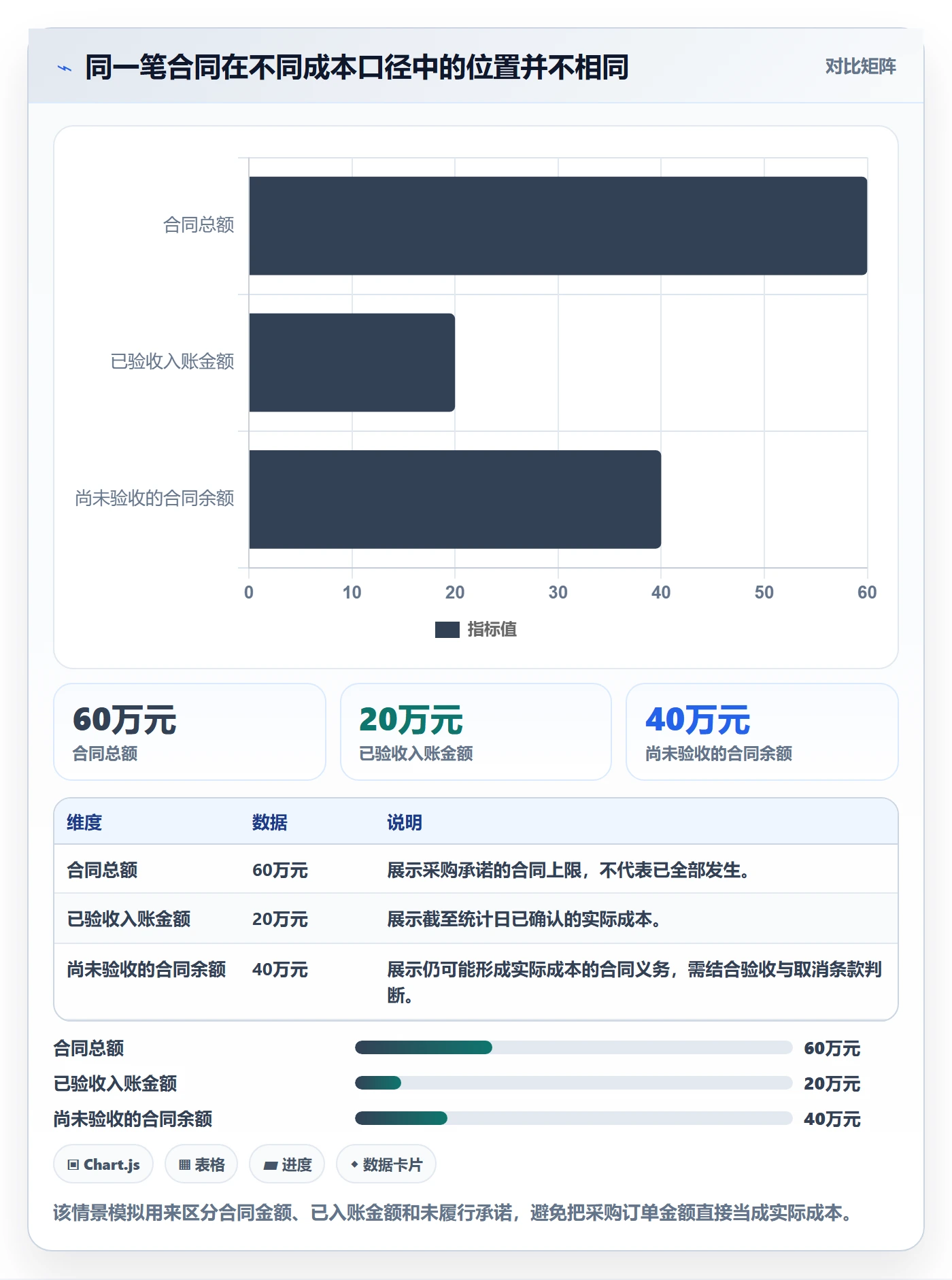 实际成本落地方案：PMO开展成本管理的落地方案案例解析