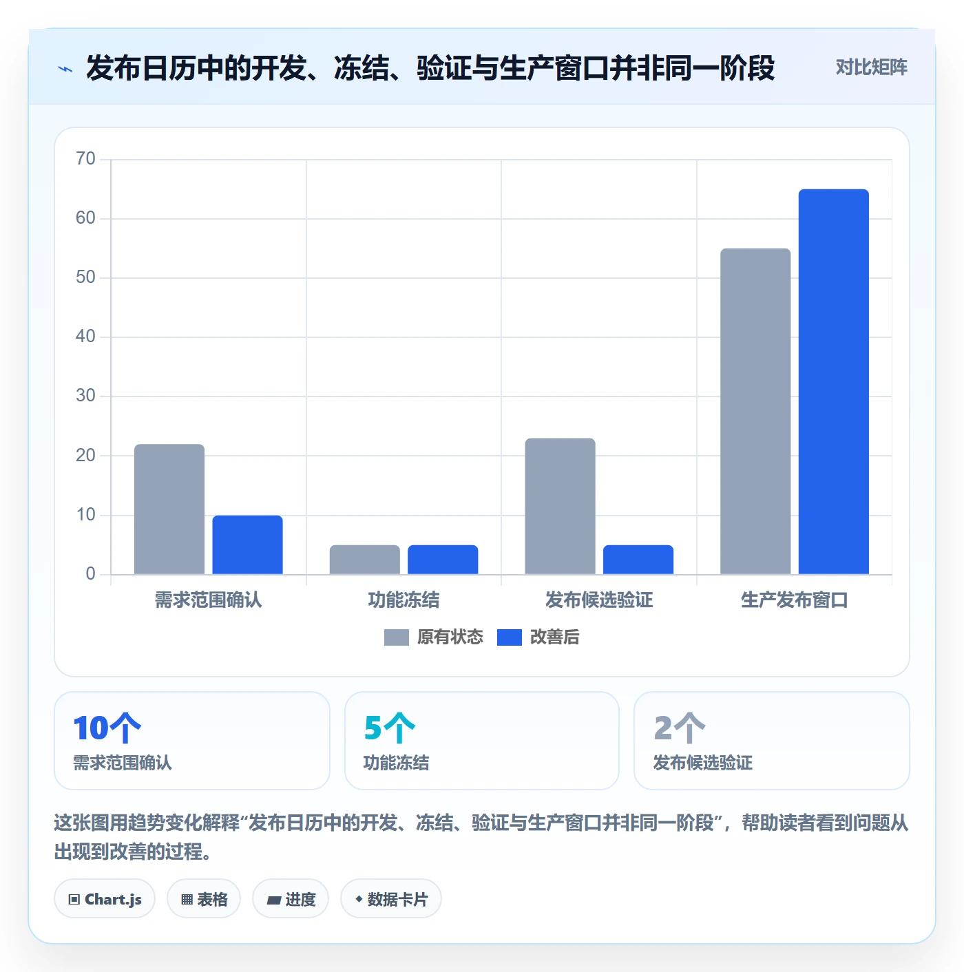 版本管理版本发布时间教程：实施团队制度设计，避坑指南