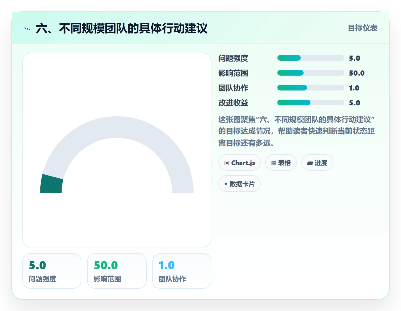 六、不同规模团队的具体行动建议