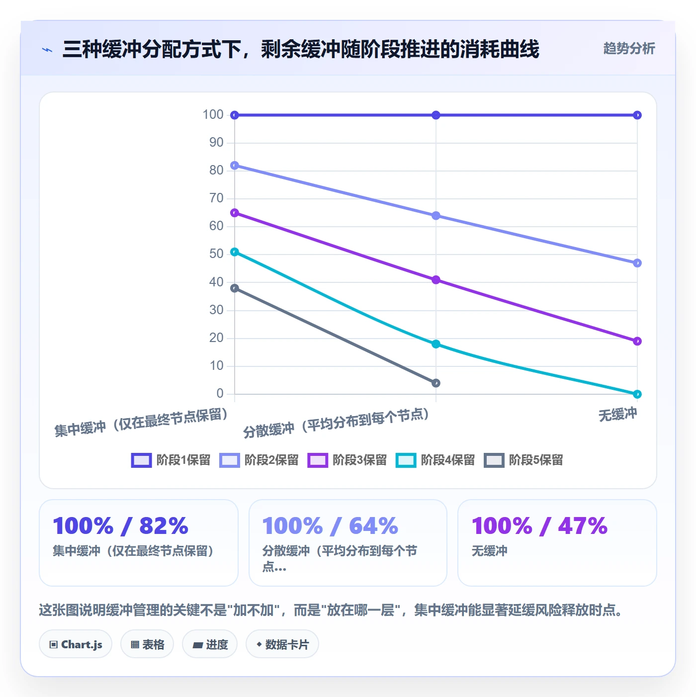 节点日期最佳实践:产品经理里程碑风险控制,常见问题