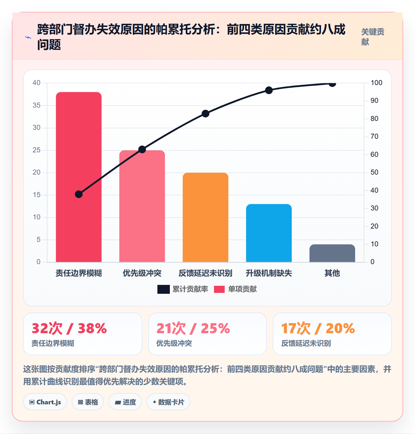 督办管理指南:跨部门团队如何做好任务提醒,风险控制全流程