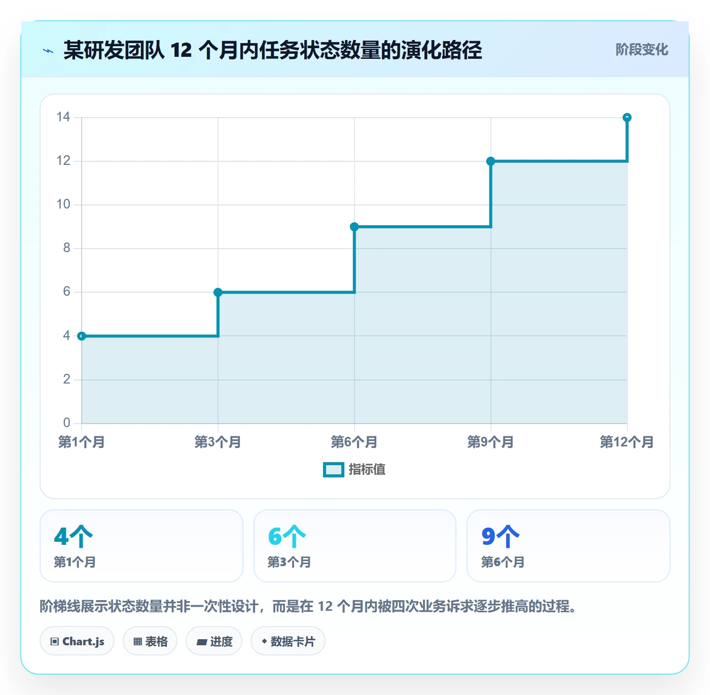 状态怎么做?项目经理流程优化:任务属性从0到1