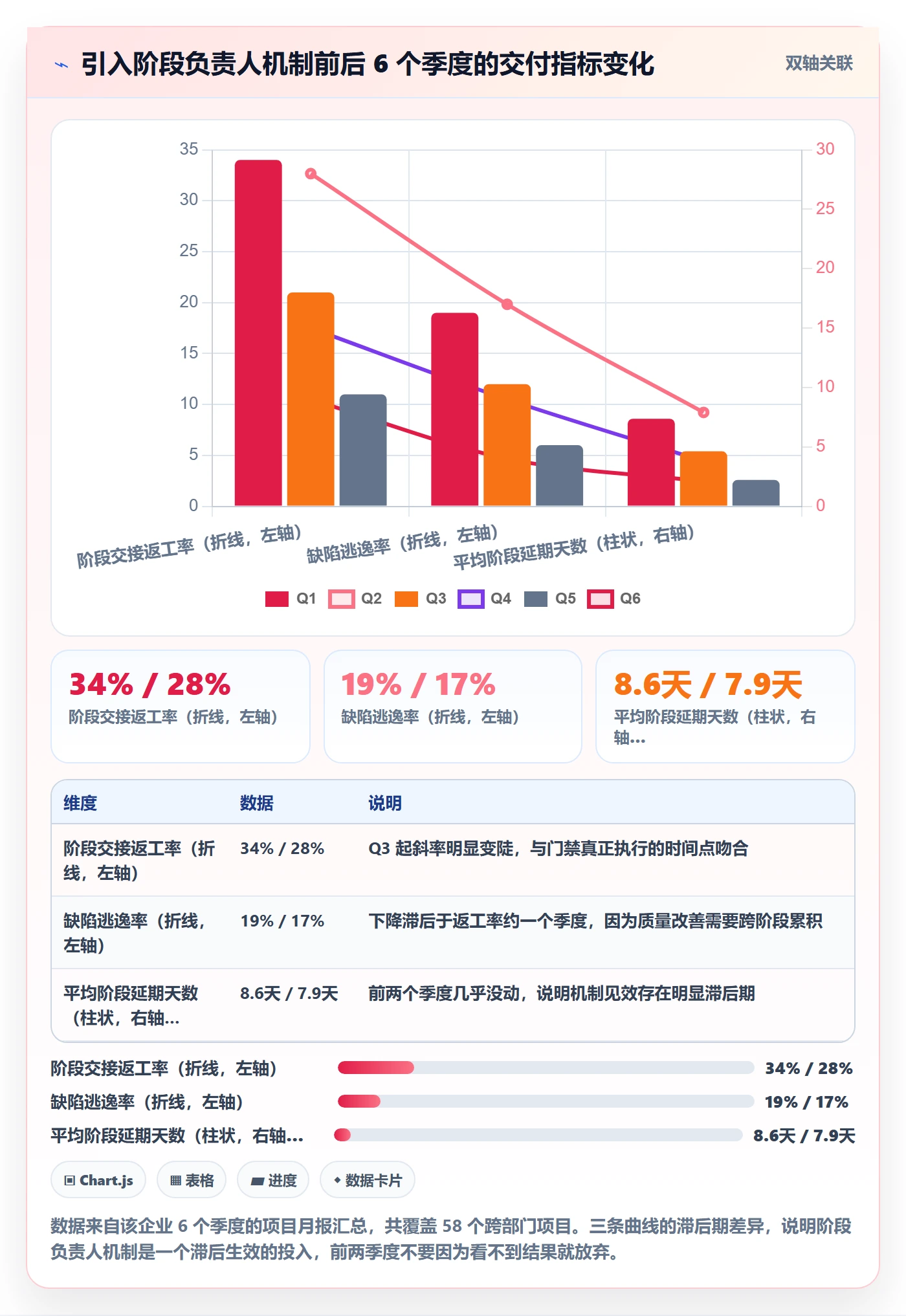项目阶段如何做好阶段负责人?跨部门团队最佳实践与操作步骤