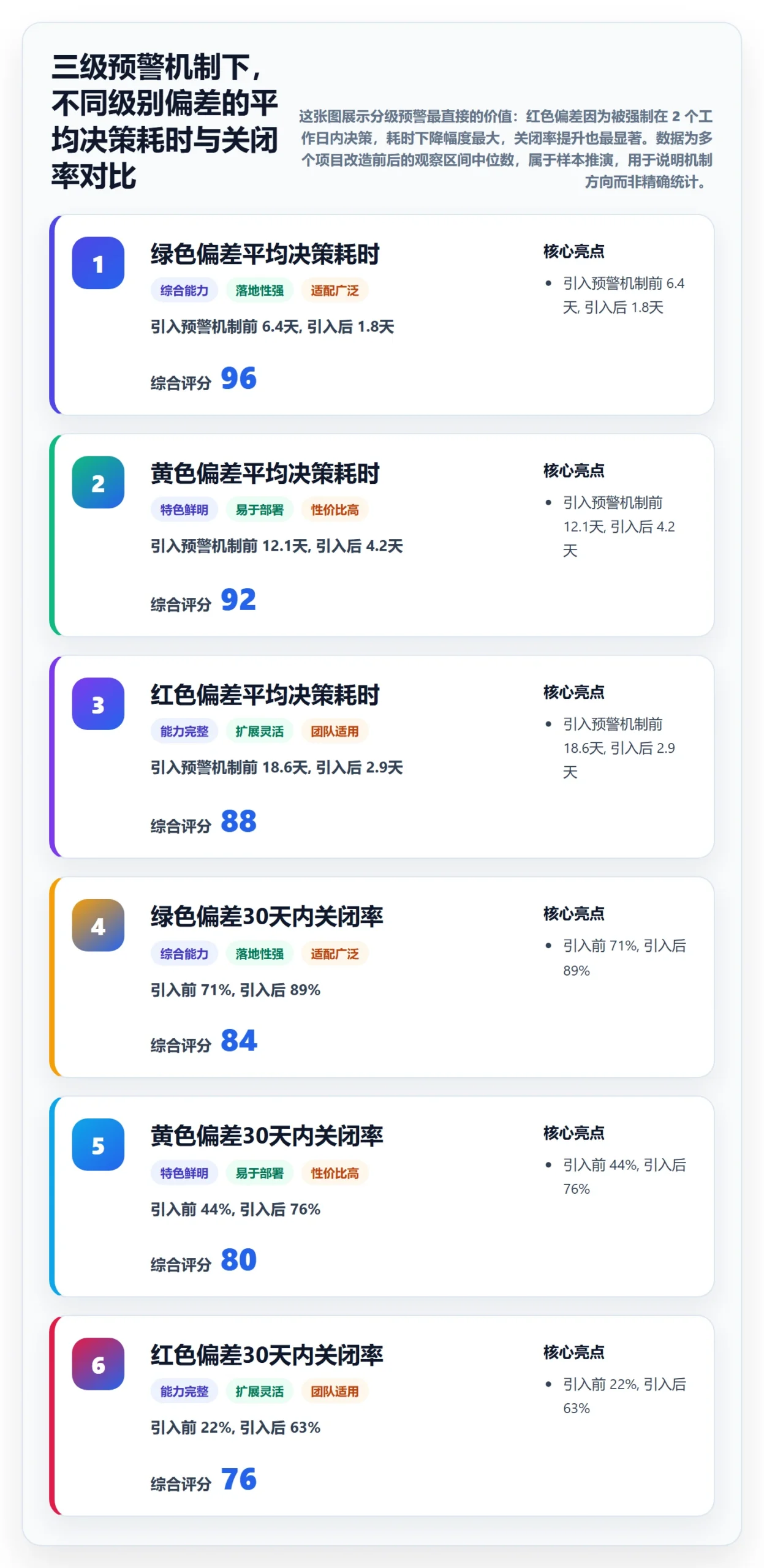 进度管理如何做好进度偏差？项目负责人制度设计与操作步骤
