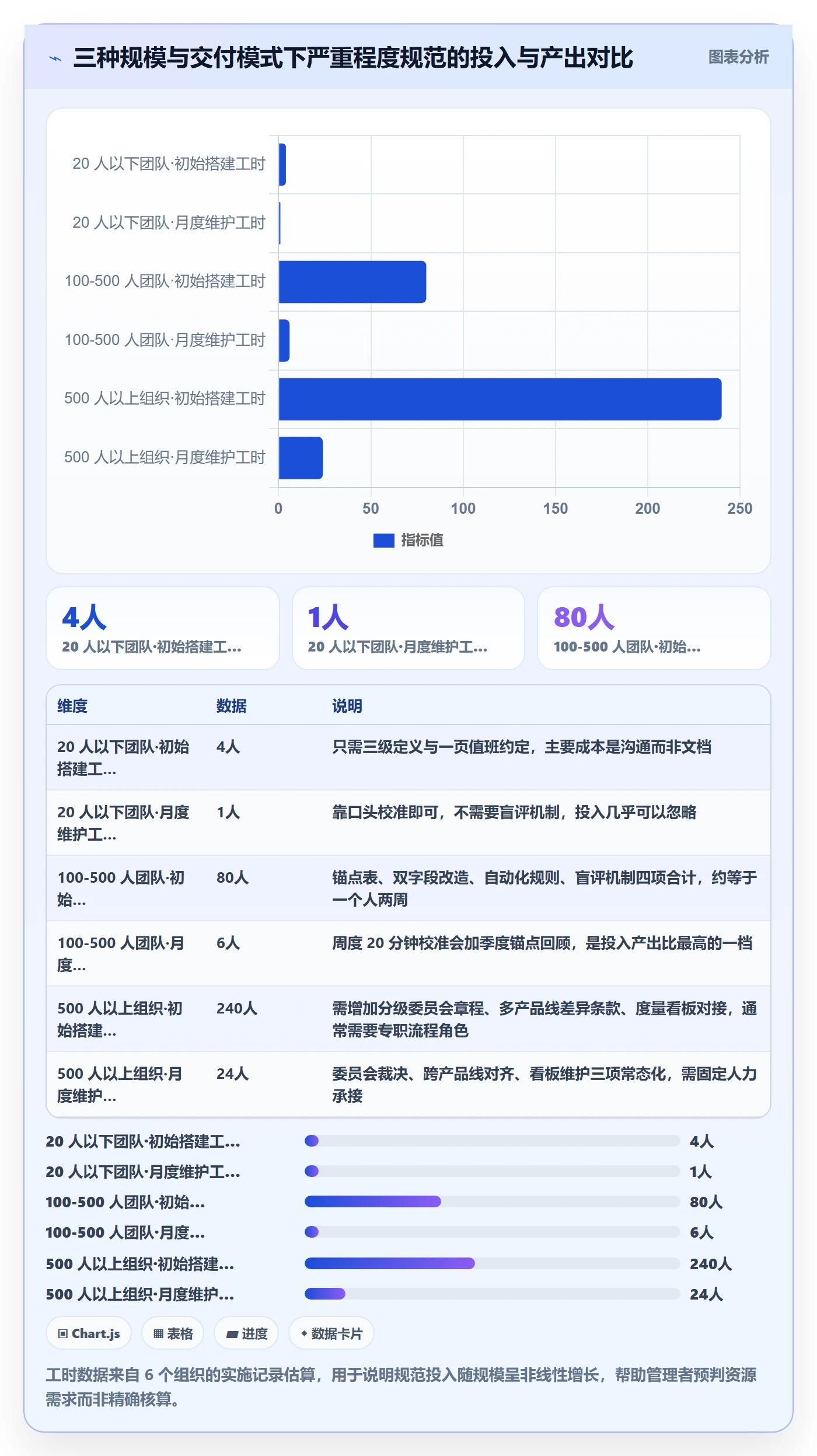 严重程度流程与规范:跨部门团队Bug / 缺陷协同管理关键指标