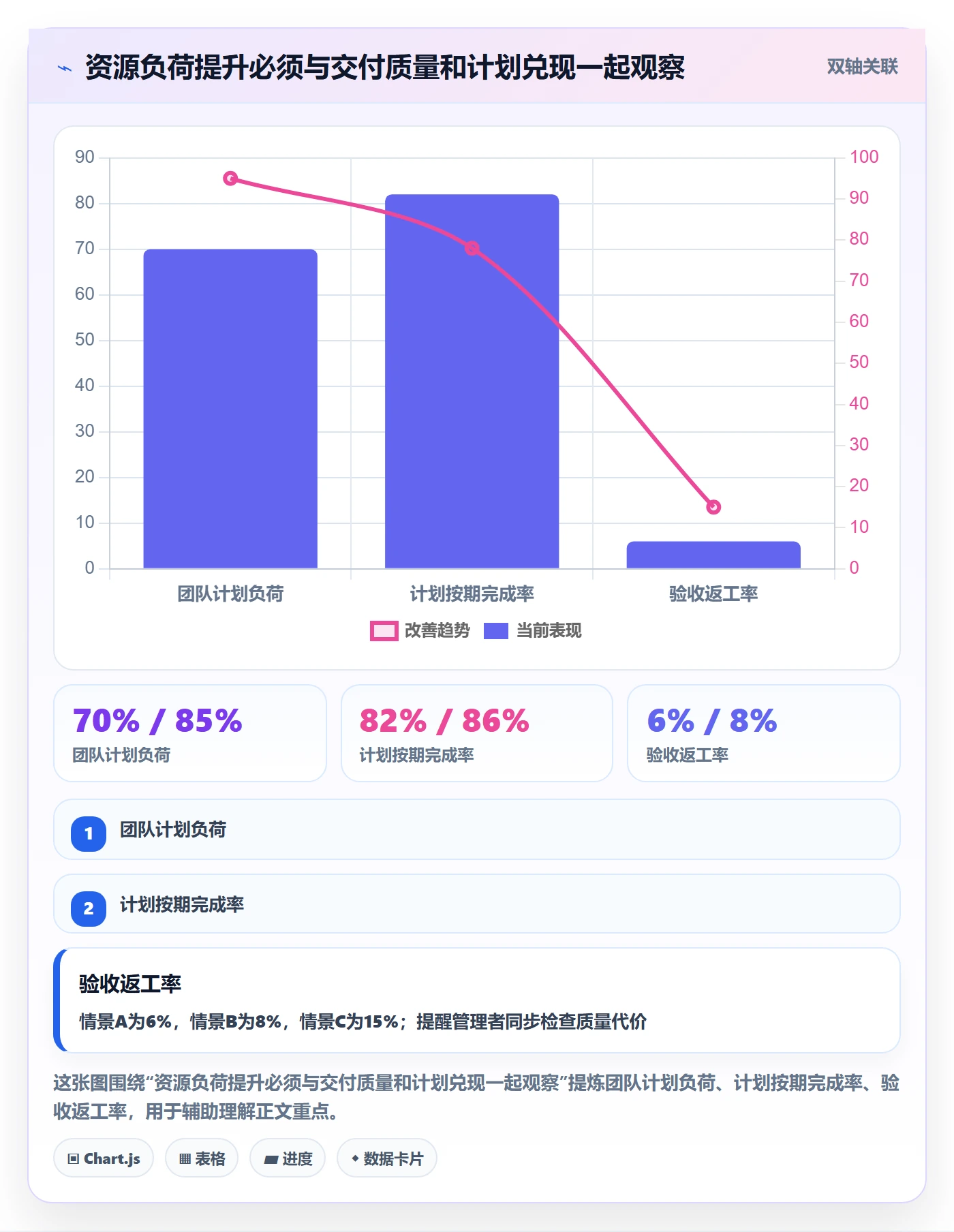 资源管理技能教程:项目成员协同管理,避坑指南