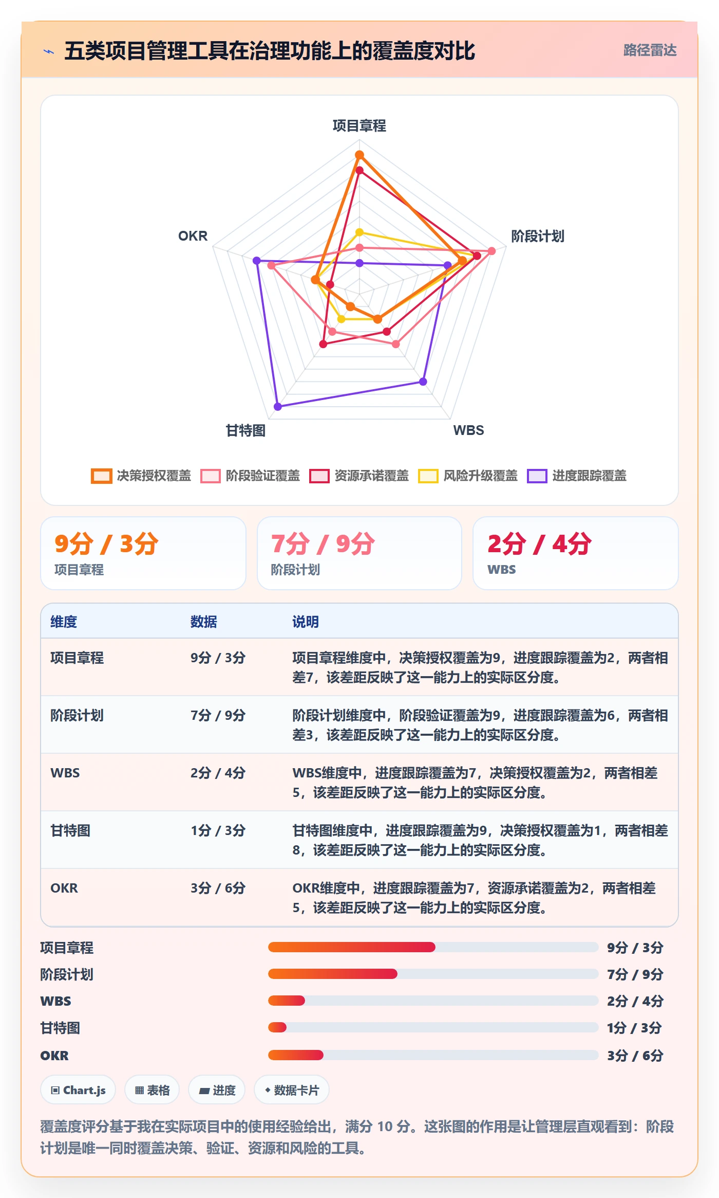 阶段计划落地方案:管理层开展项目规划的入门指南案例解析