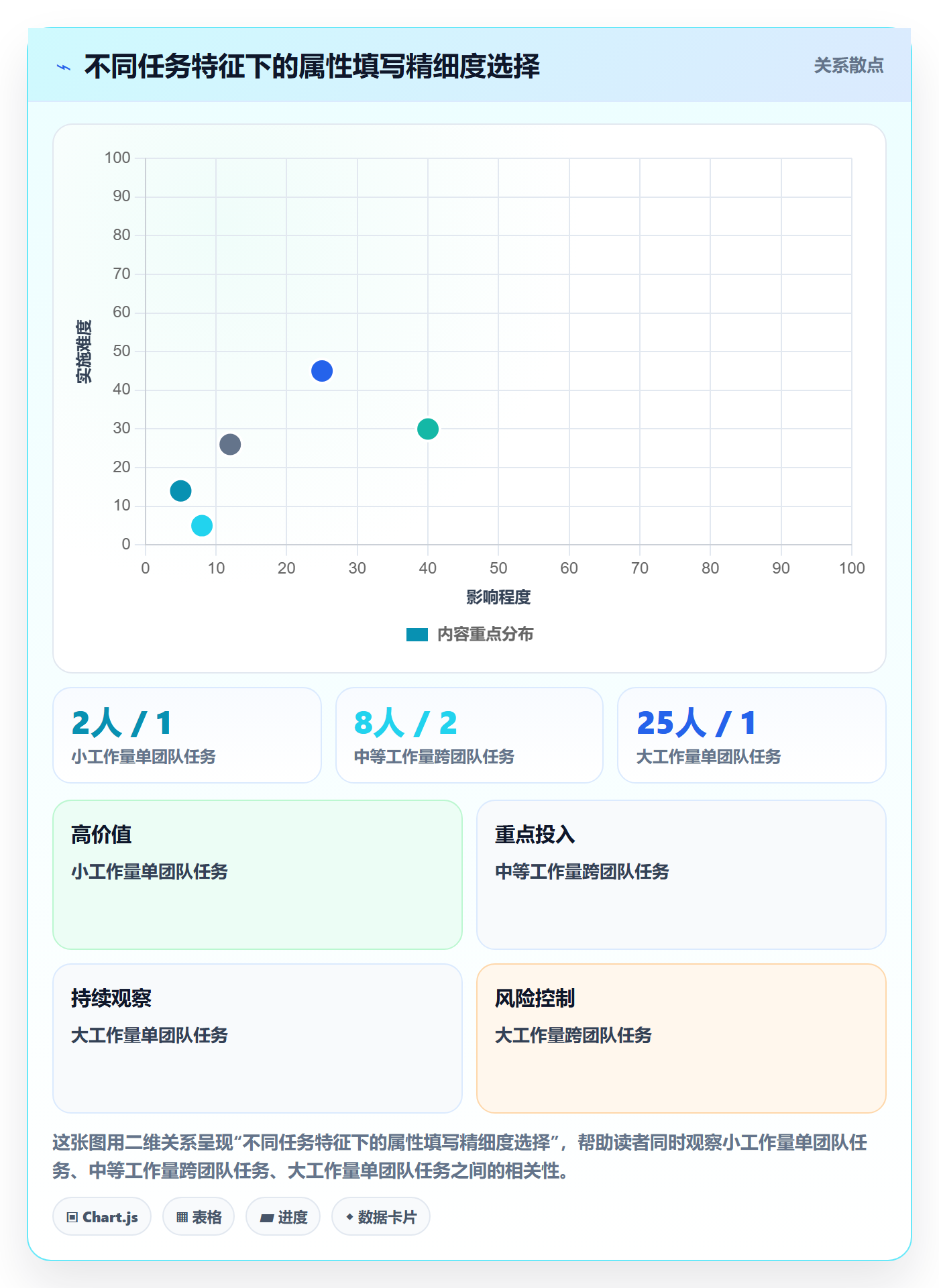 优先级管理指南:企业管理者如何做好任务属性,入门指南全流程