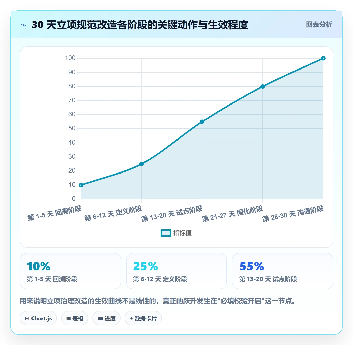 立项流程与规范：产品经理项目立项风险控制关键指标