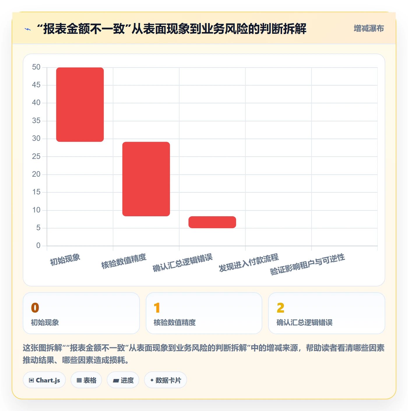 Bug / 缺陷如何做好严重程度？跨部门团队落地方案与操作步骤