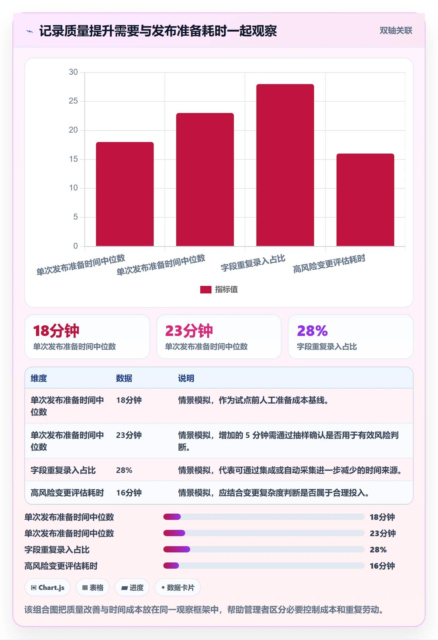发布记录落地方案:企业管理者开展发布管理的入门指南案例解析