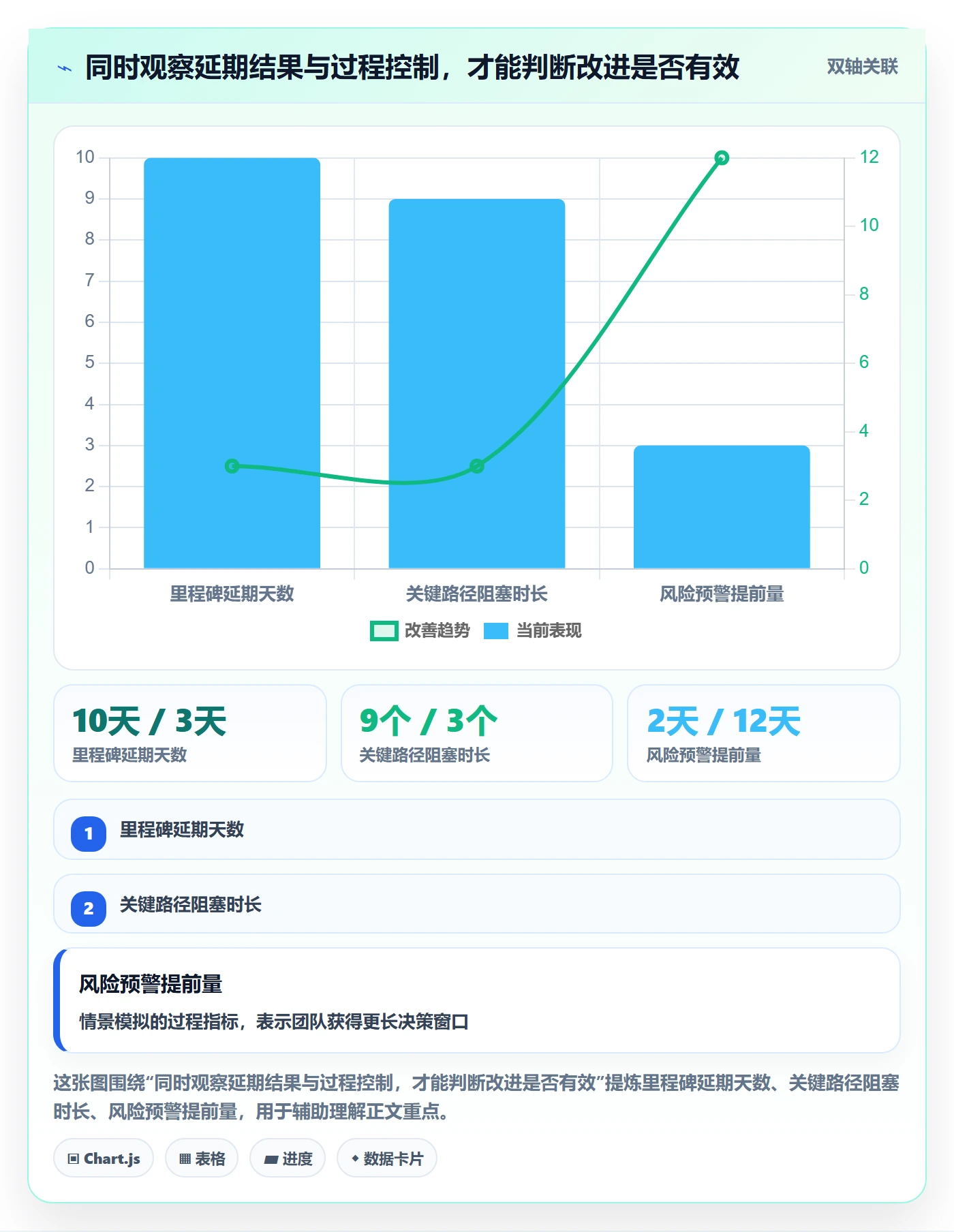 延期原因实操方法:产品经理提升延期管理效率的入门指南方法与模板