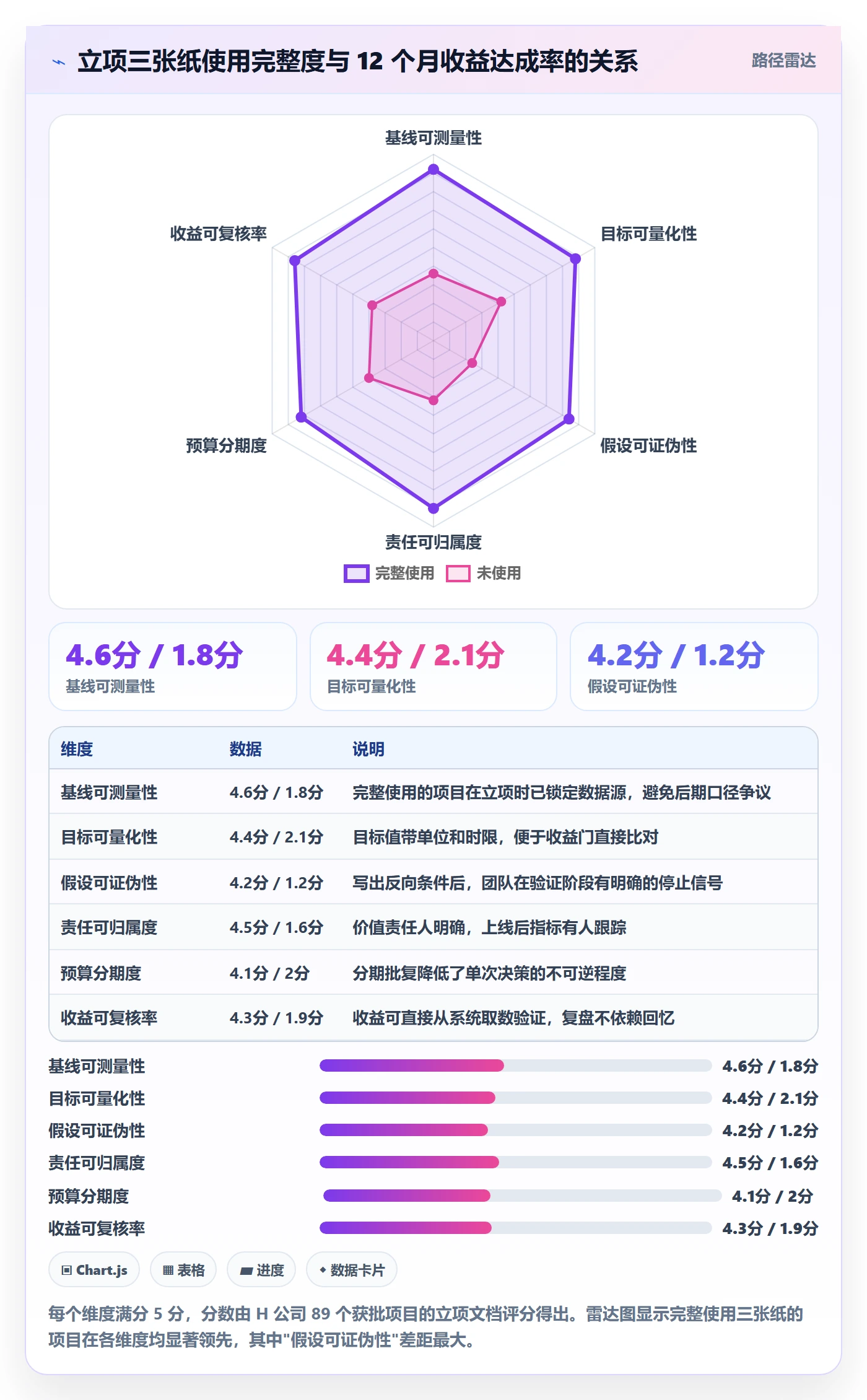 项目价值落地方案：企业管理者开展项目立项的入门指南案例解析