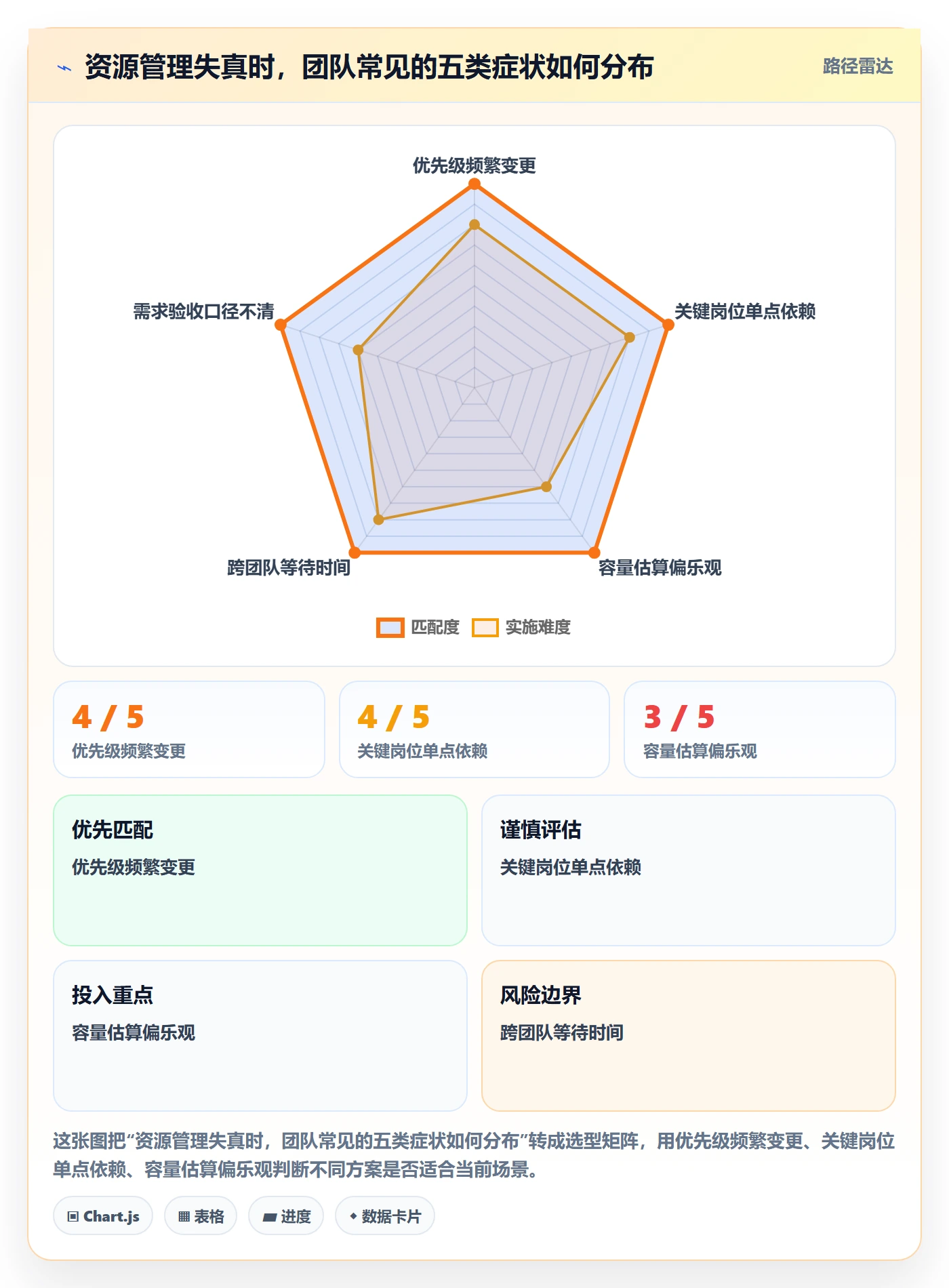 岗位管理指南:产品经理如何做好资源管理,入门指南全流程