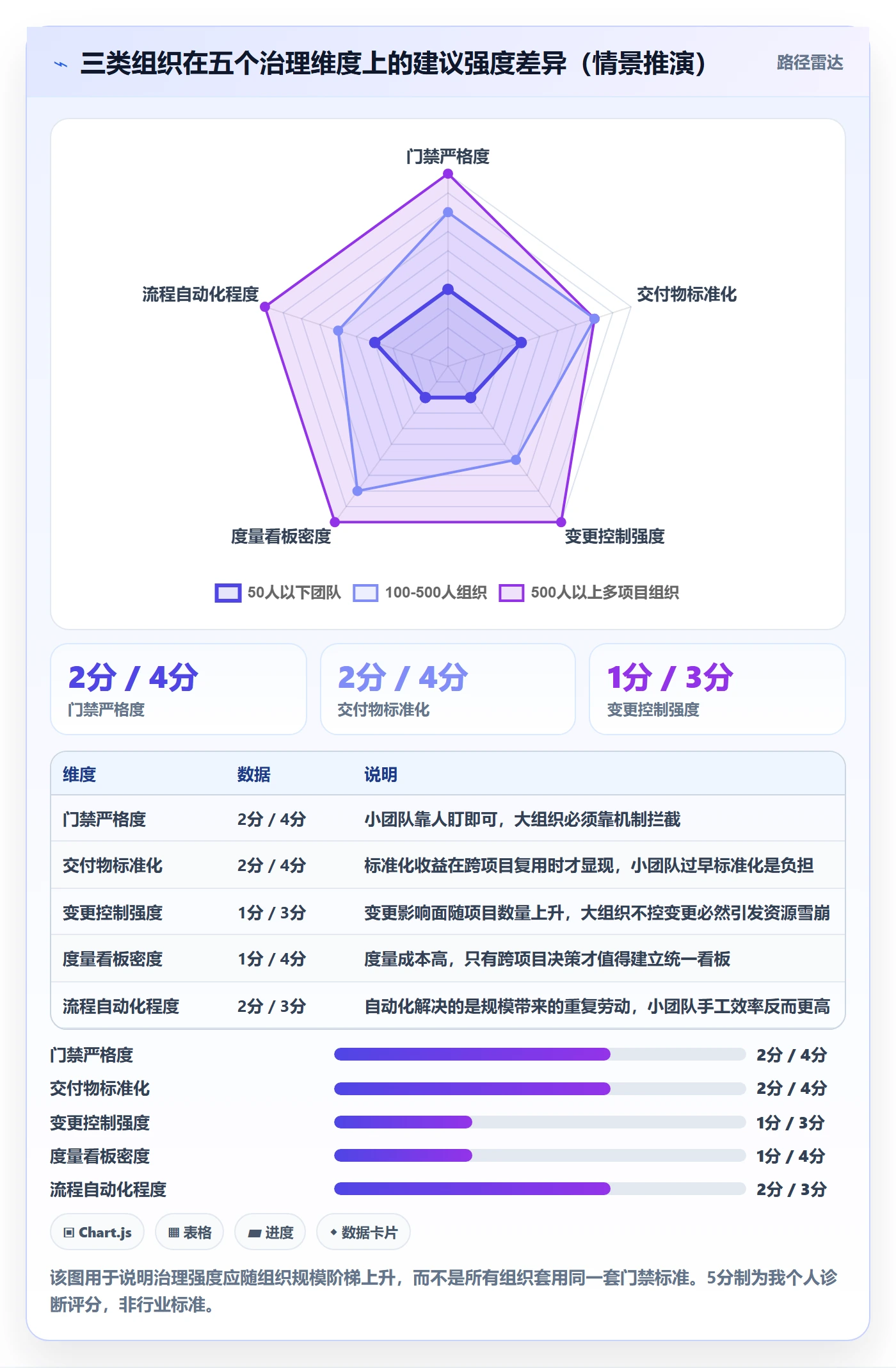 阶段计划管理方法大全：PMO项目规划流程优化落地清单
