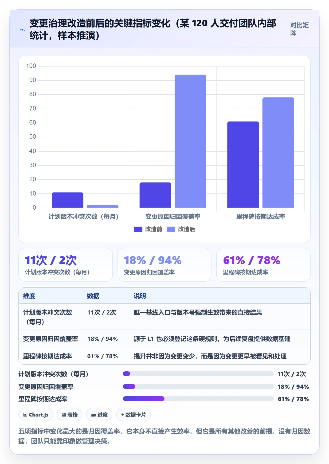 项目规划如何做好计划调整?实施团队落地方案与操作步骤