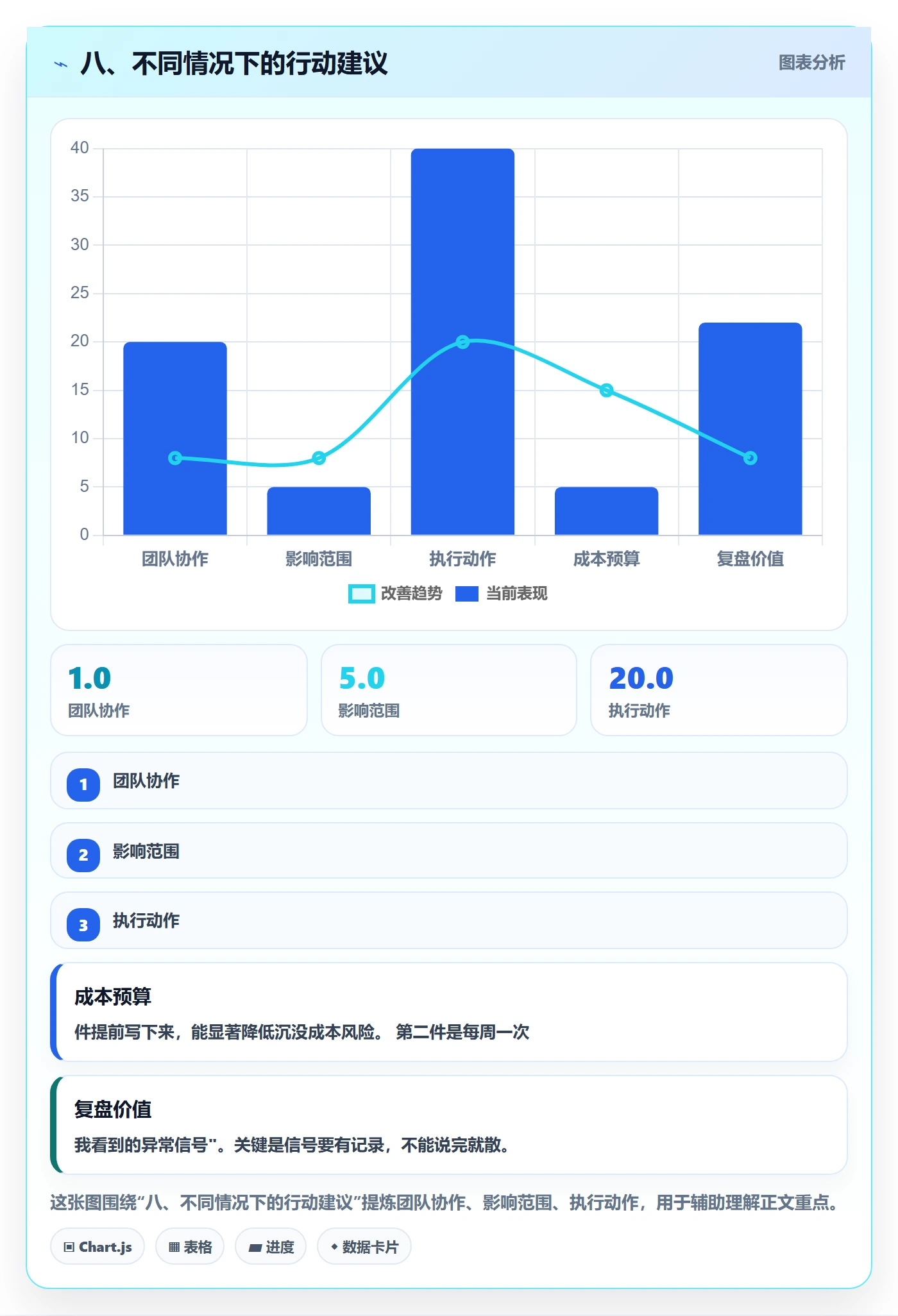 八、不同情况下的行动建议
