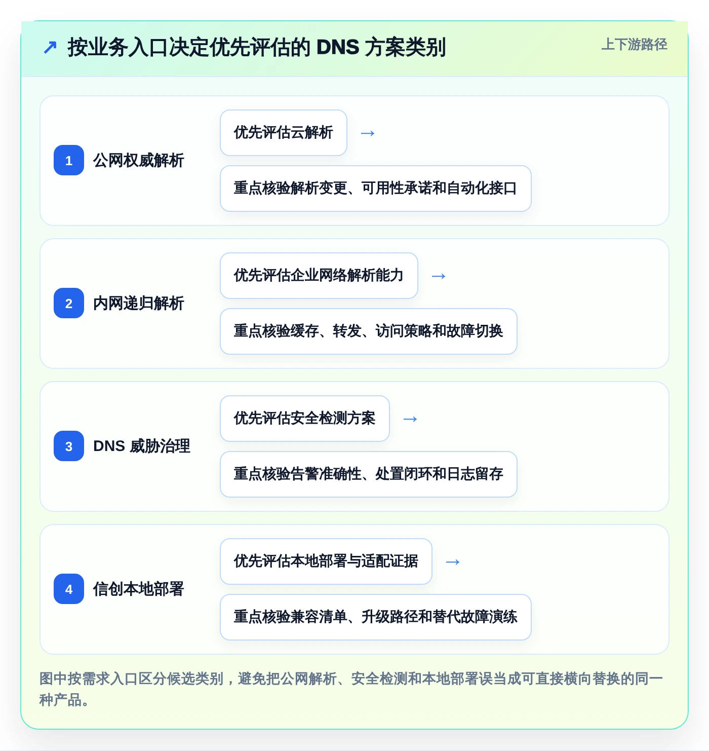 企业IT安全新选择：2026年dns信创国产软件top5推荐及选型指南