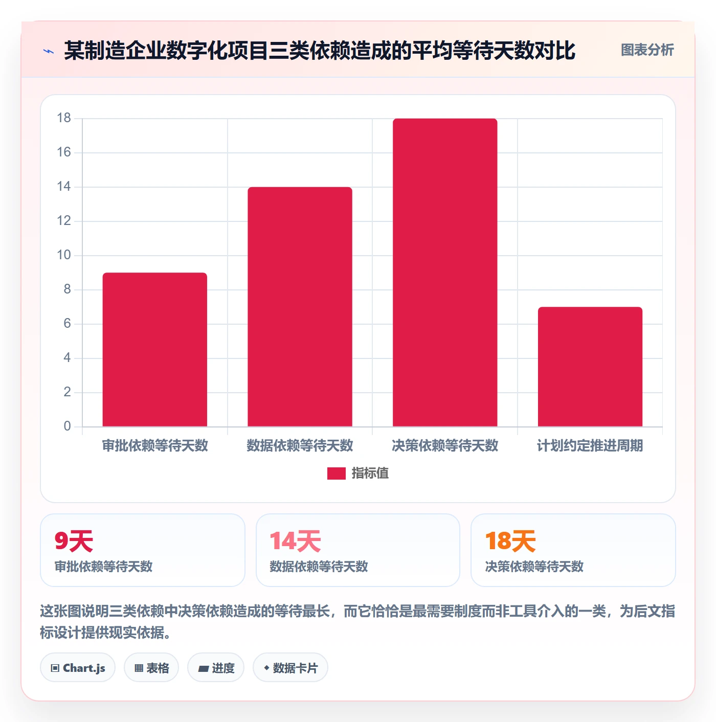 FF流程与规范:管理层任务依赖制度设计关键指标
