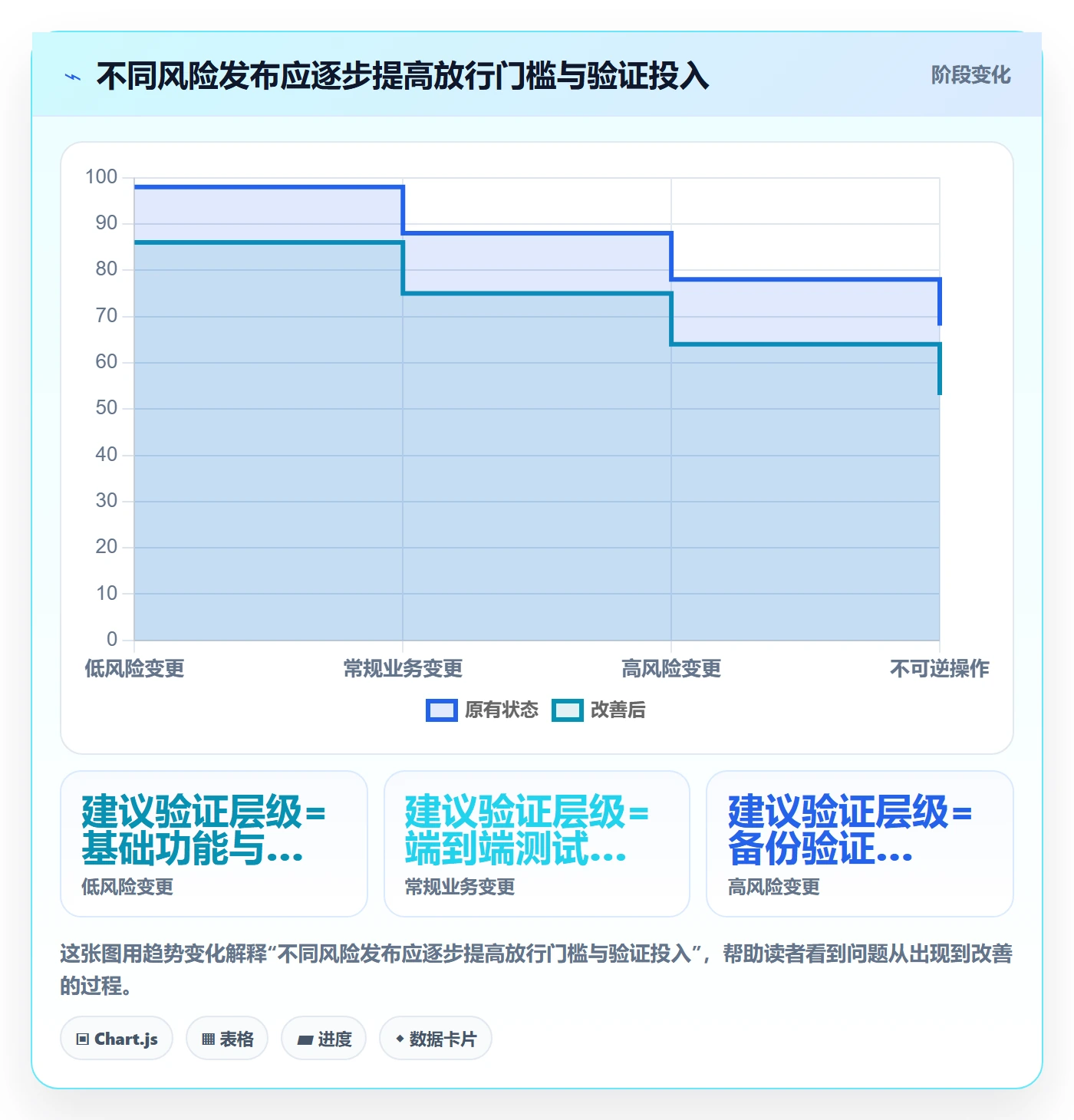 发布检查实操方法：产品经理提升发布管理效率的实操方法方法与模板